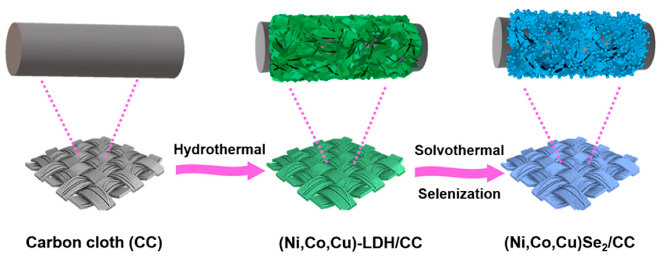 Chemosensors 11 00530 g001