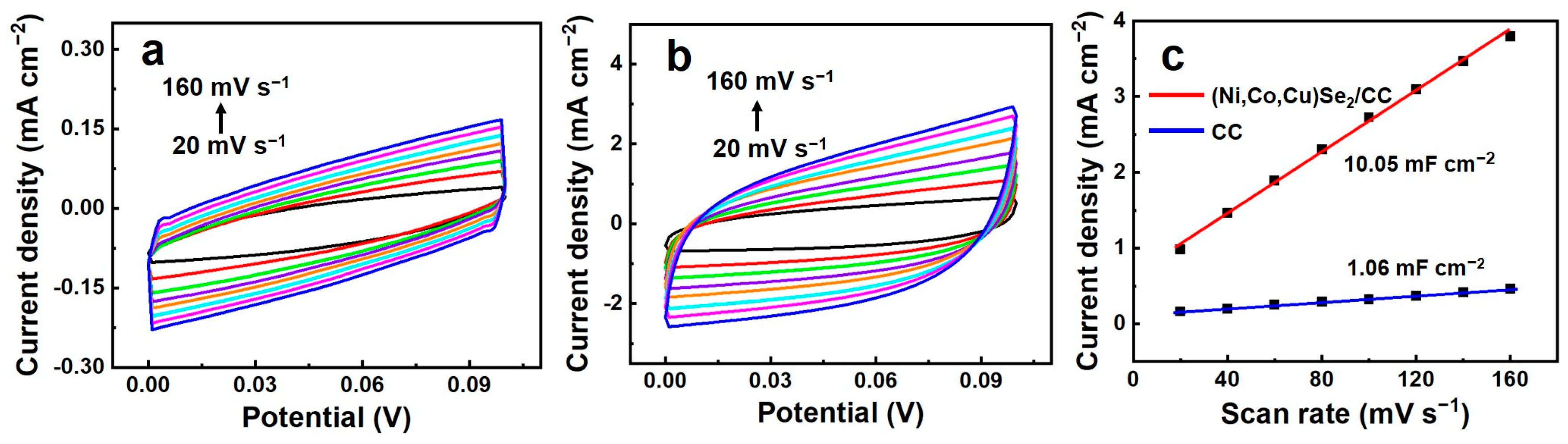 Chemosensors 11 00530 g006