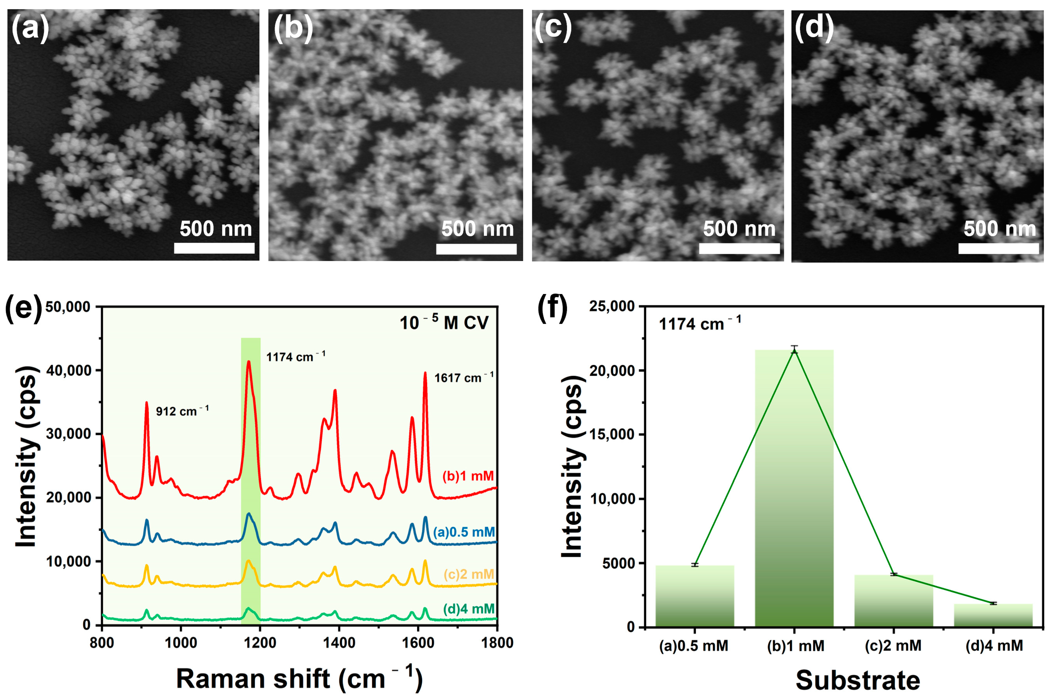 Chemosensors 11 00531 g002