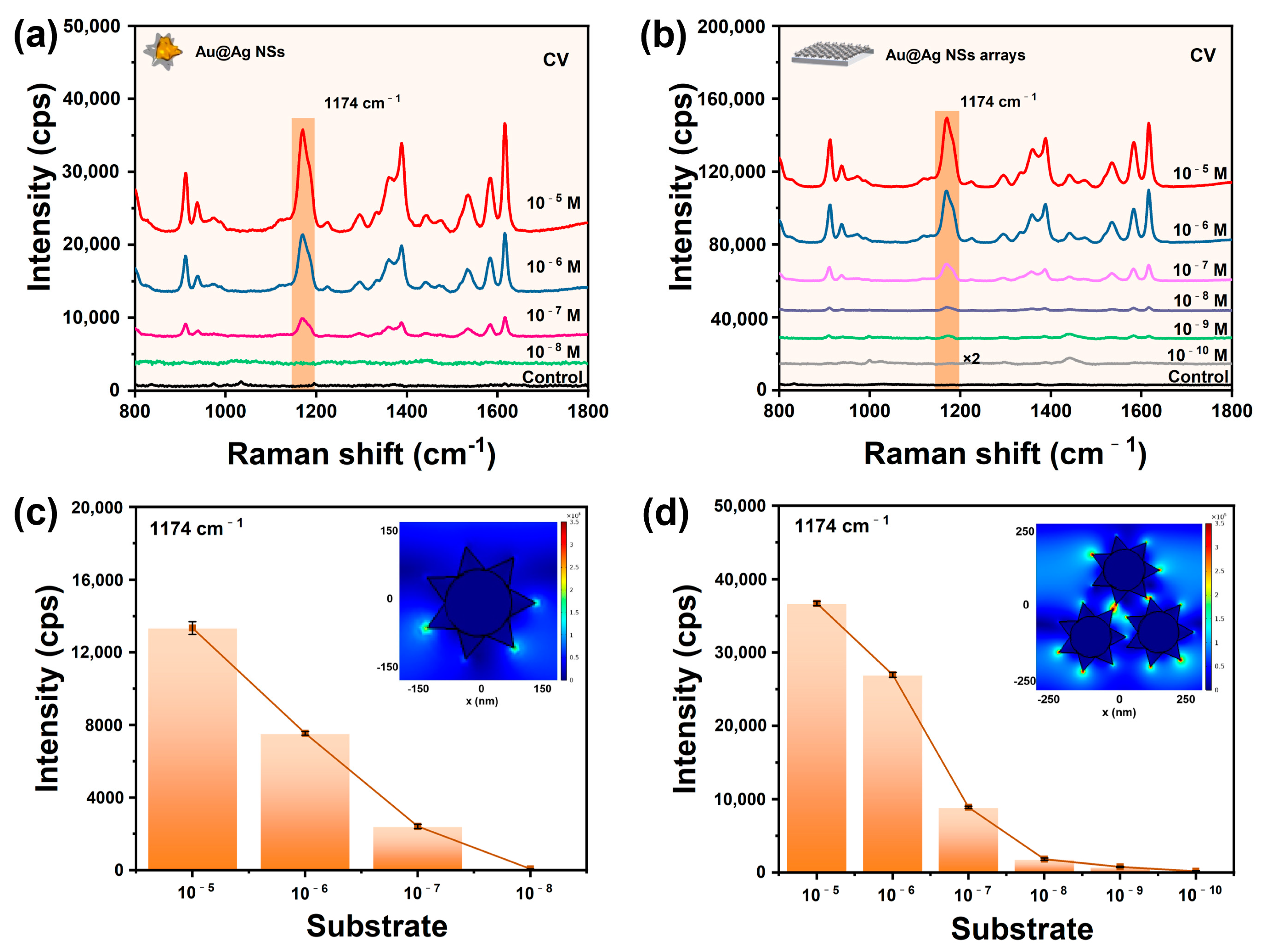 Chemosensors 11 00531 g004