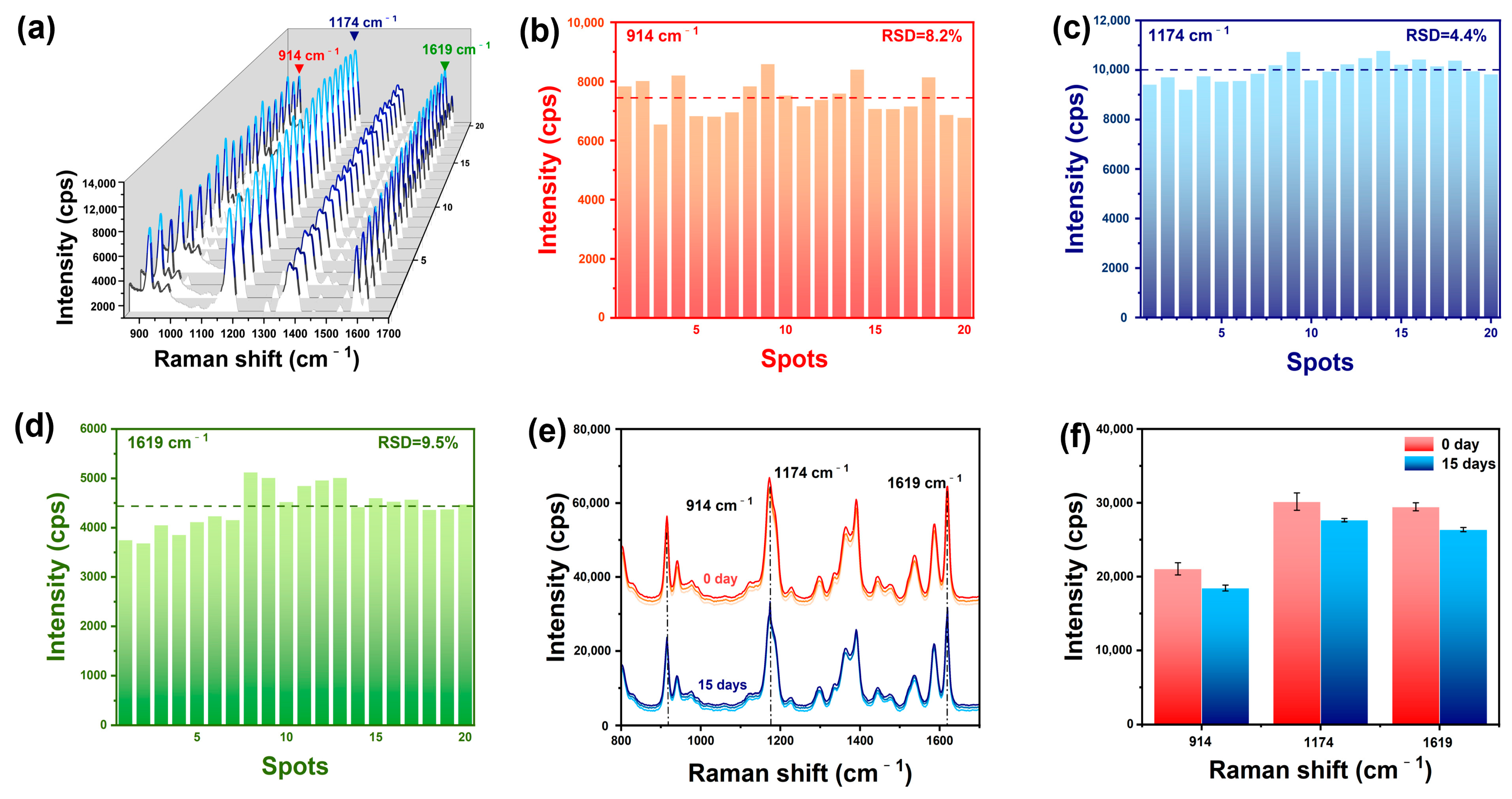 Chemosensors 11 00531 g005