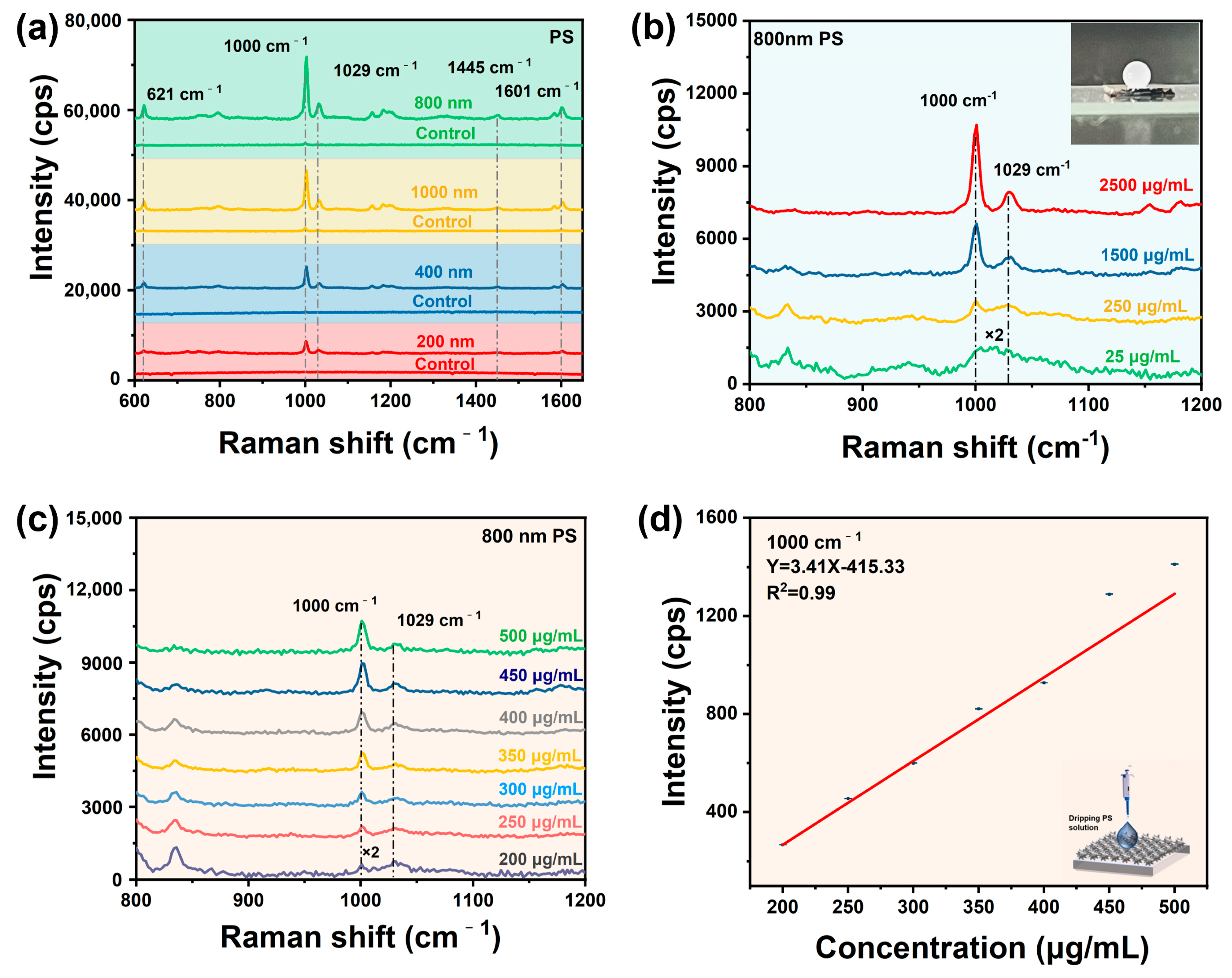 Chemosensors 11 00531 g006