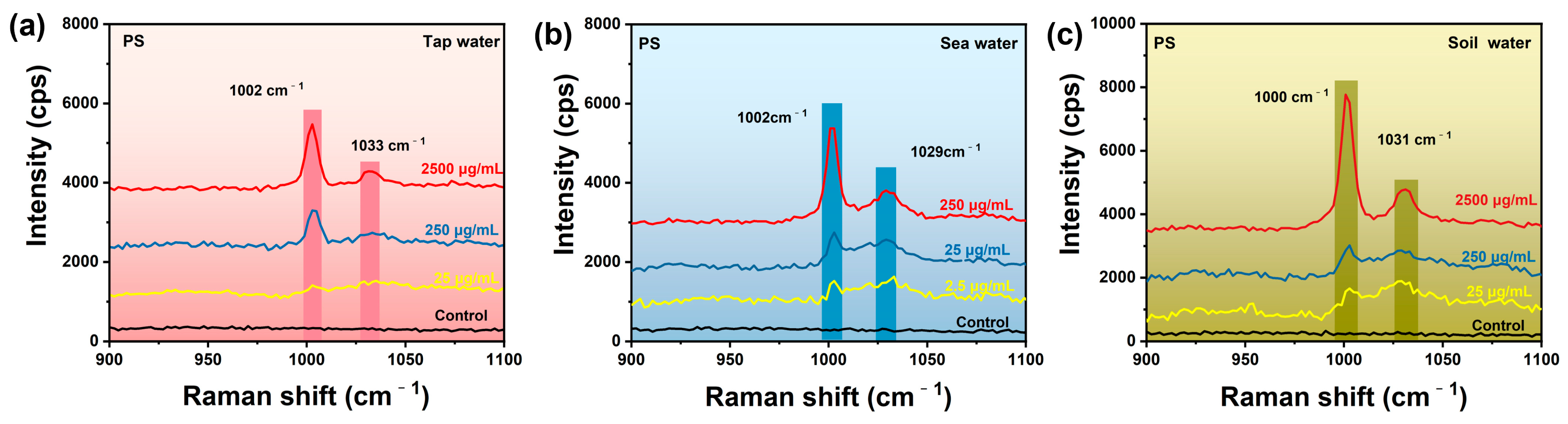 Chemosensors 11 00531 g007