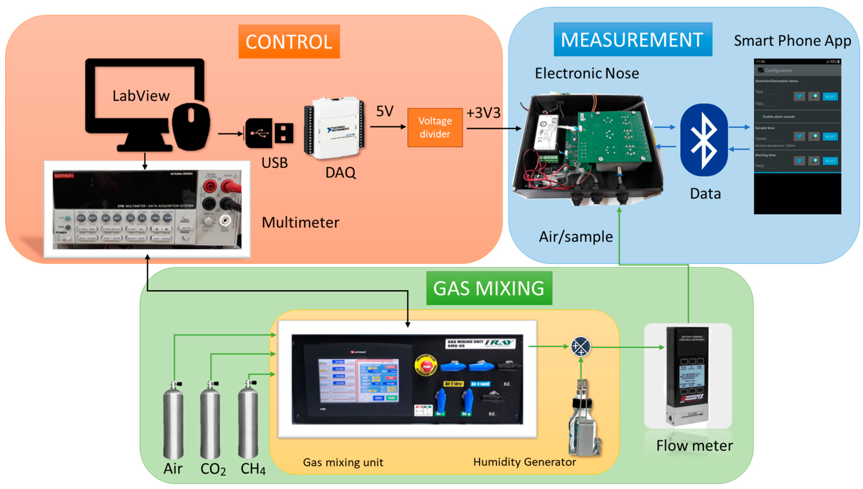Chemosensors 11 00535 g003 Chemosensors 11 00535 g003
