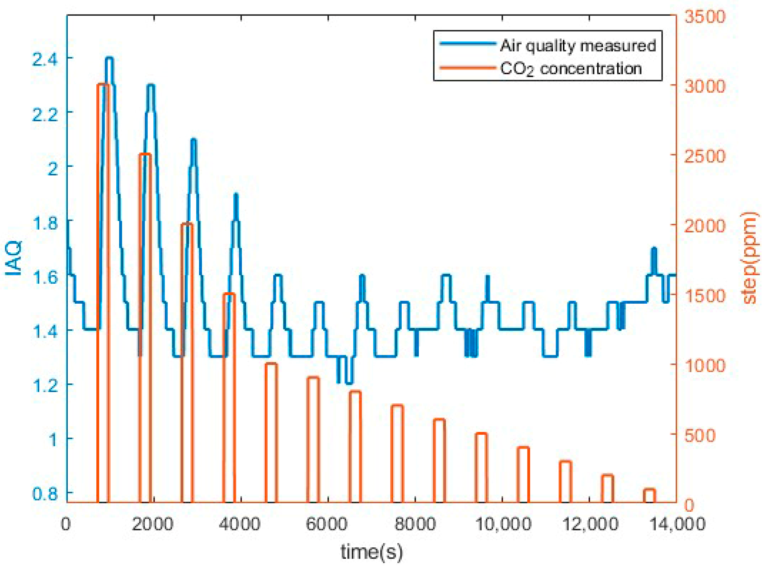 Chemosensors 11 00535 g004 Chemosensors 11 00535 g004