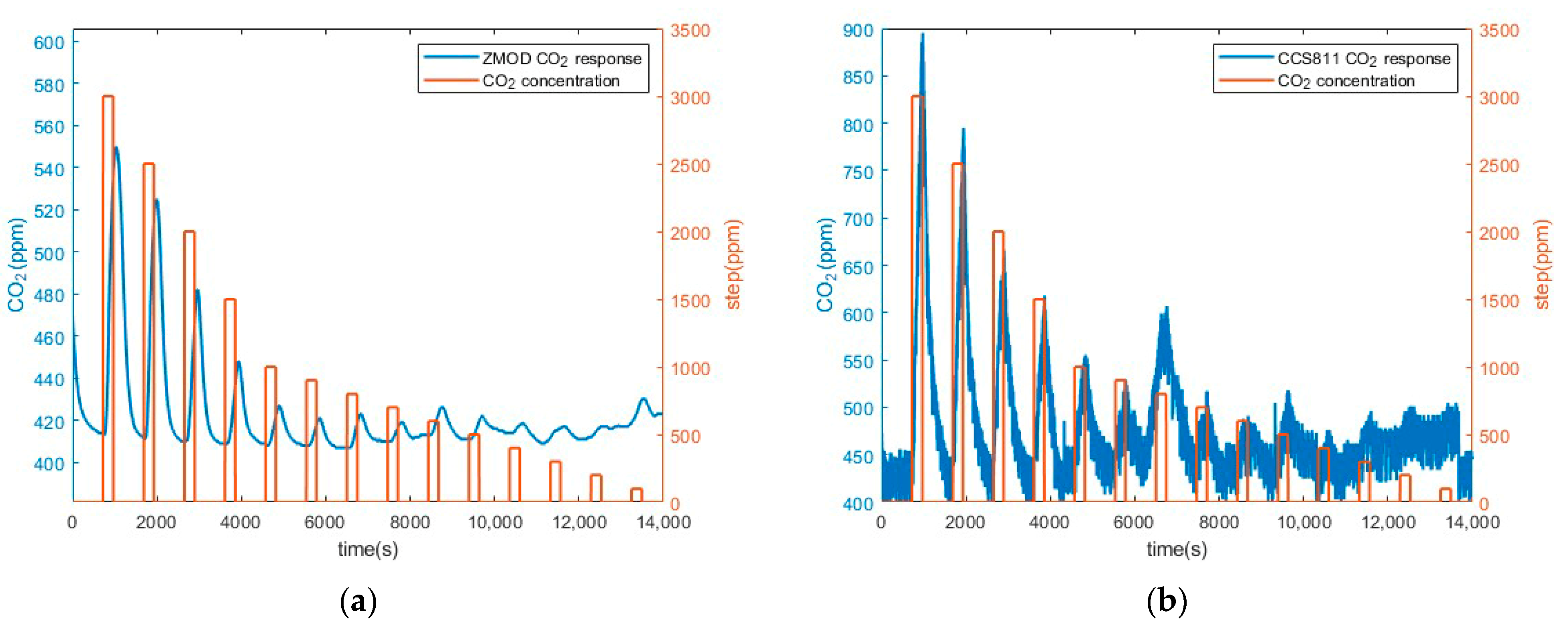 Chemosensors 11 00535 g005 Chemosensors 11 00535 g005