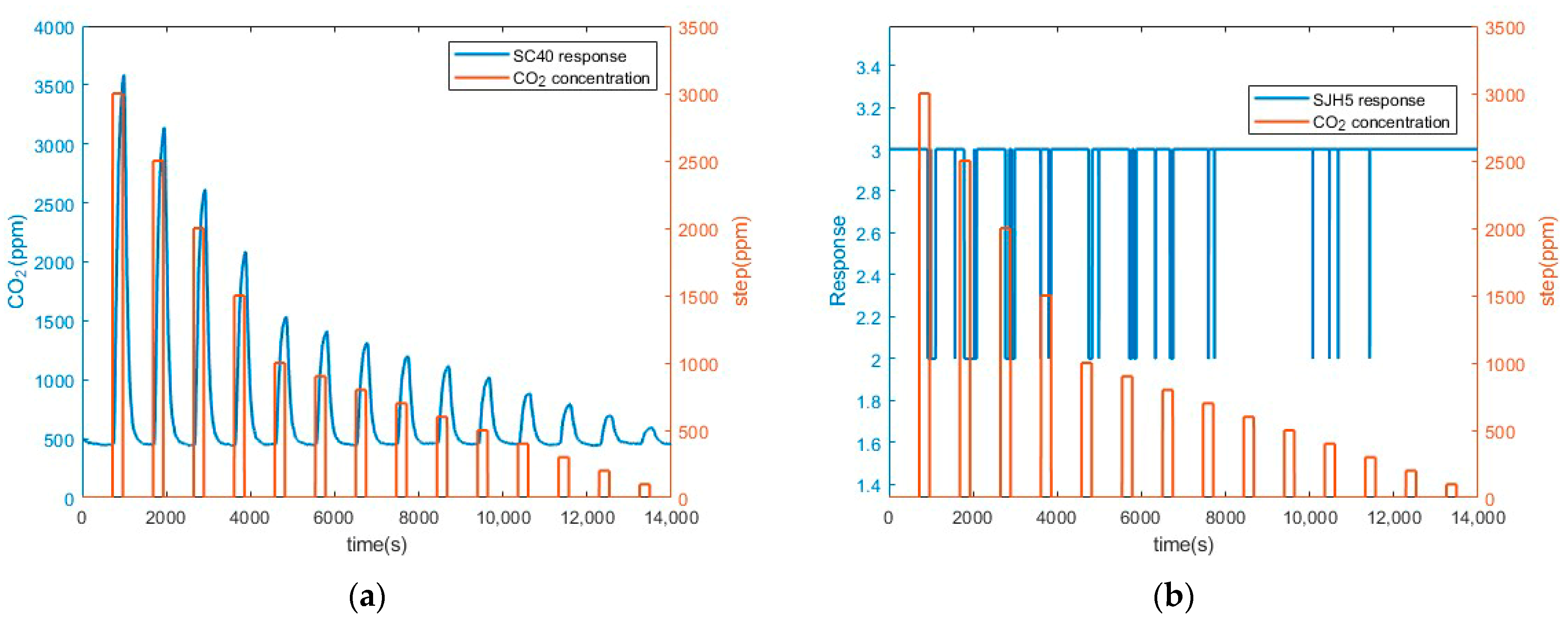 Chemosensors 11 00535 g006 Chemosensors 11 00535 g006