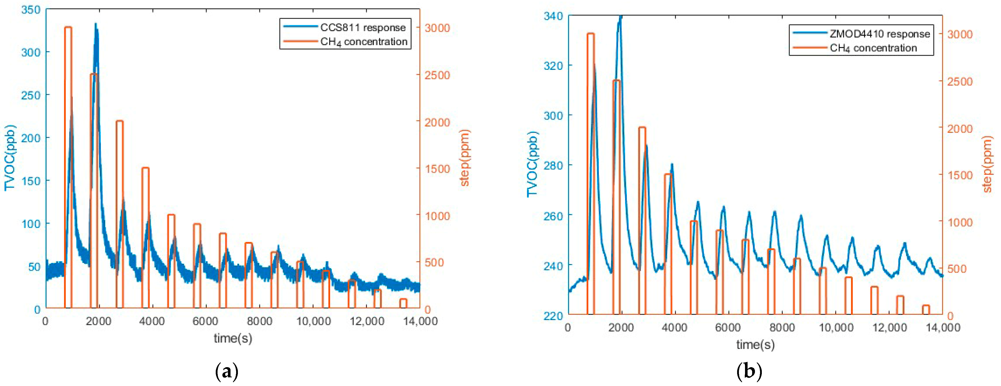 Chemosensors 11 00535 g007 Chemosensors 11 00535 g007