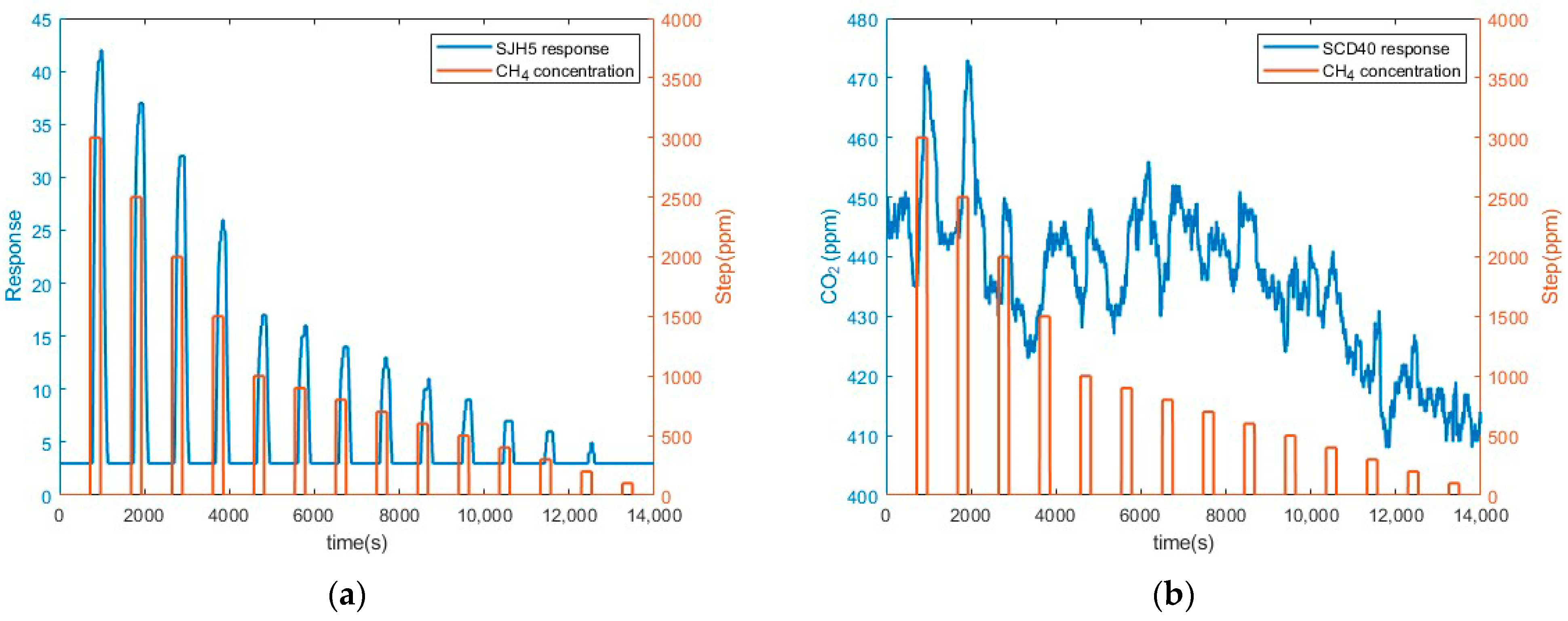 Chemosensors 11 00535 g008 Chemosensors 11 00535 g008