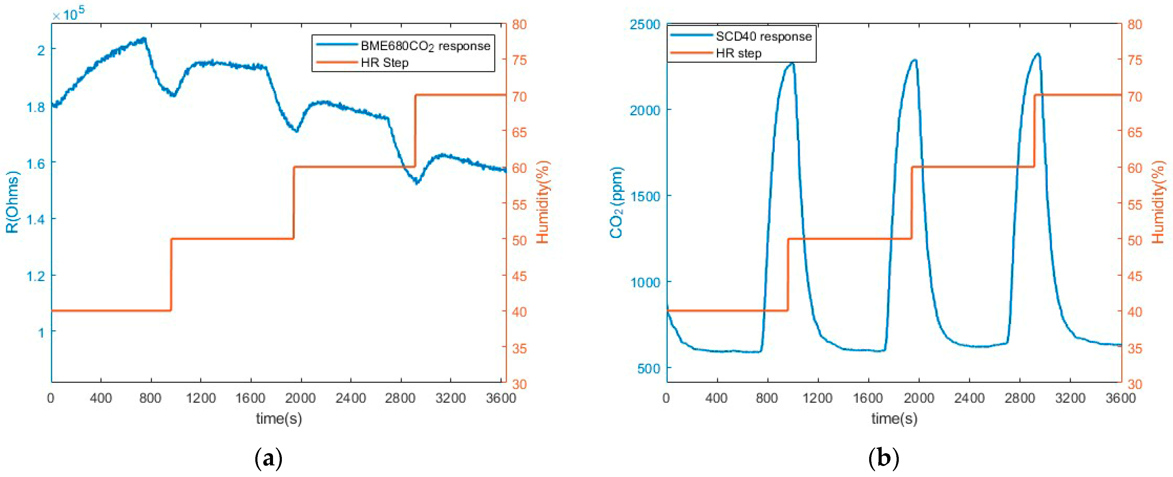 Chemosensors 11 00535 g009 Chemosensors 11 00535 g009