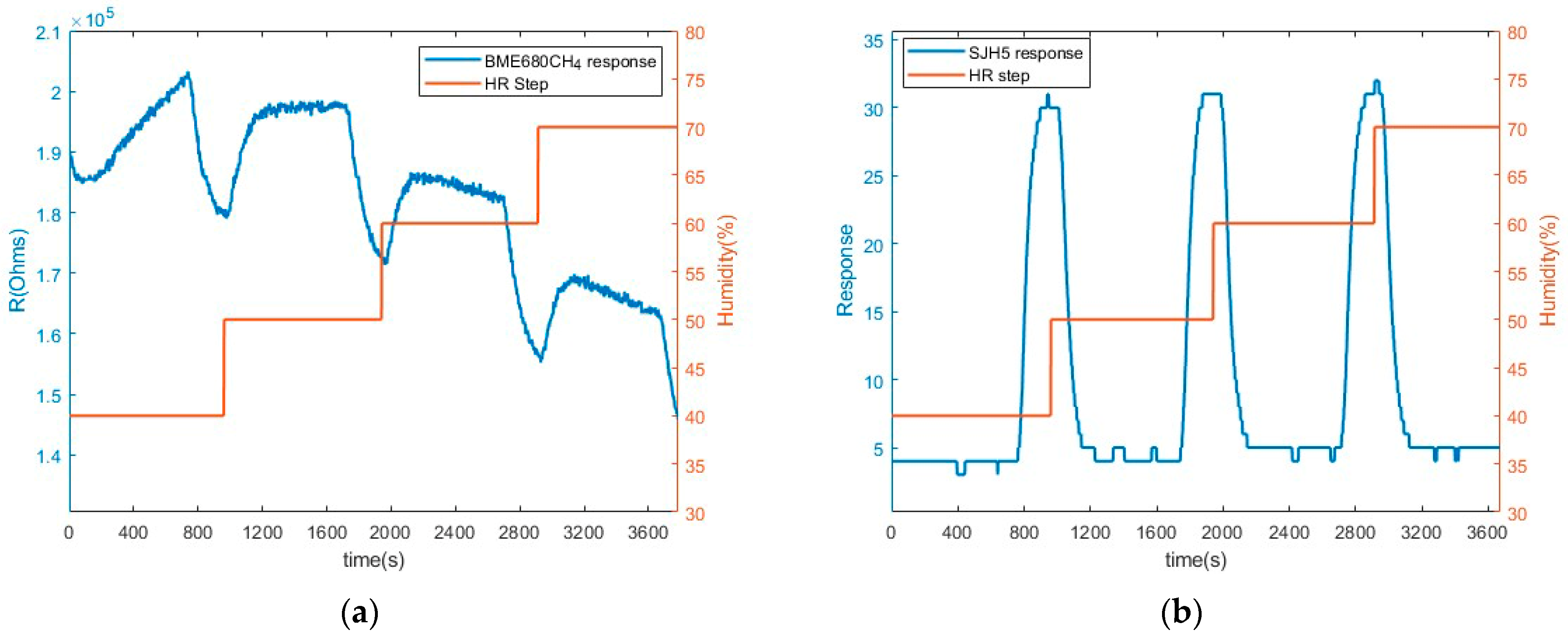 Chemosensors 11 00535 g010 Chemosensors 11 00535 g010