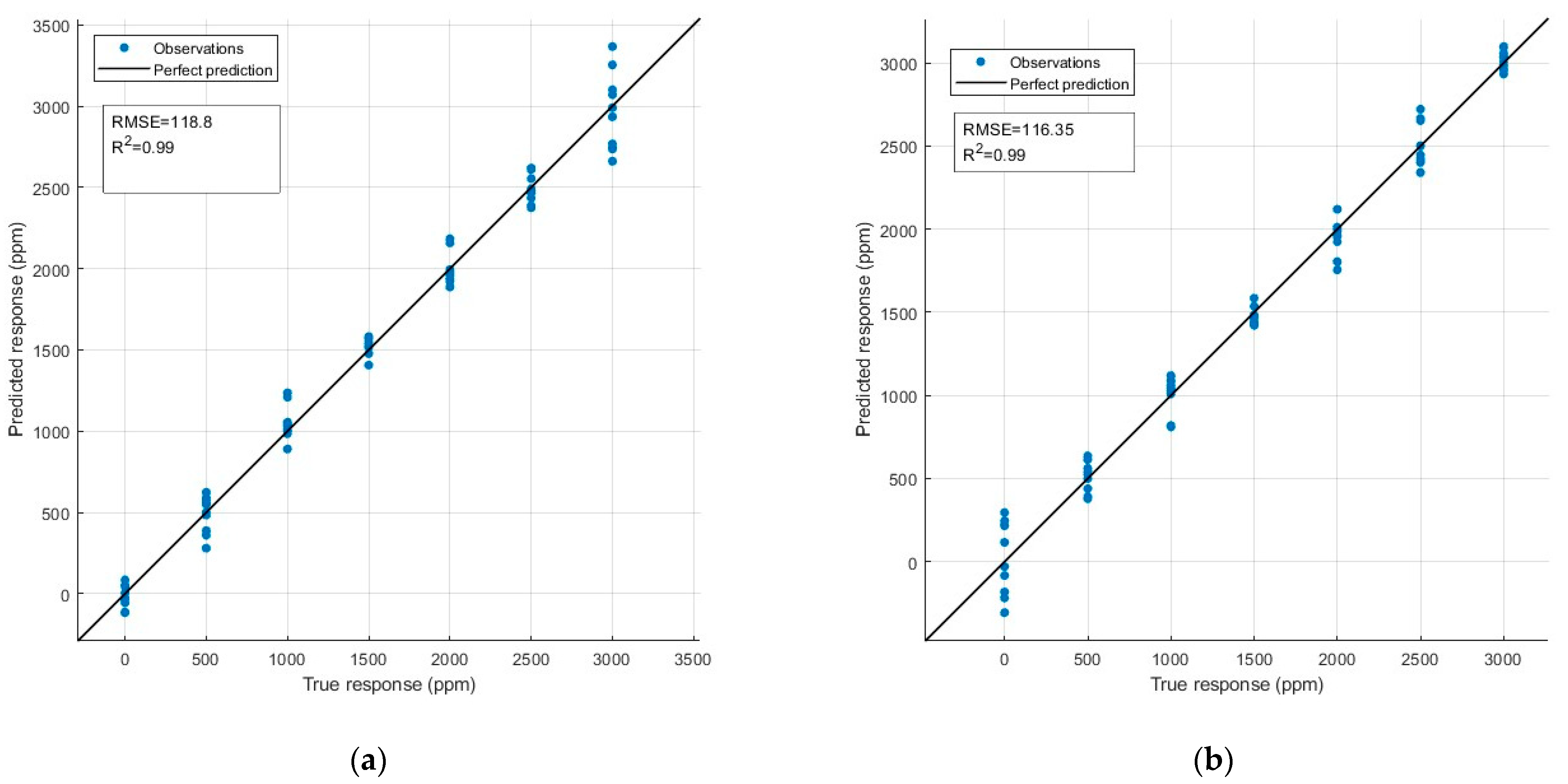Chemosensors 11 00535 g016 Chemosensors 11 00535 g016