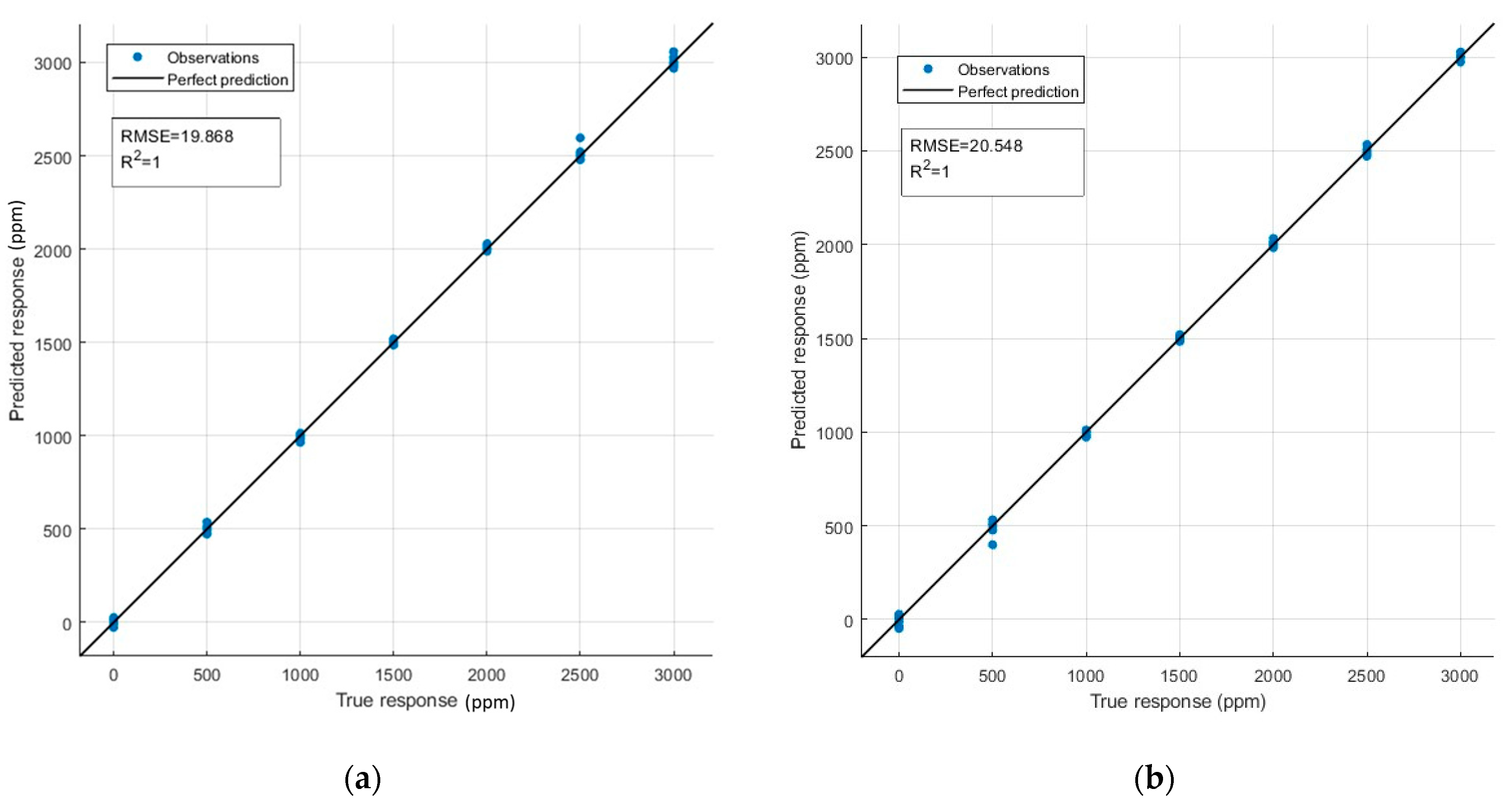Chemosensors 11 00535 g017 Chemosensors 11 00535 g017