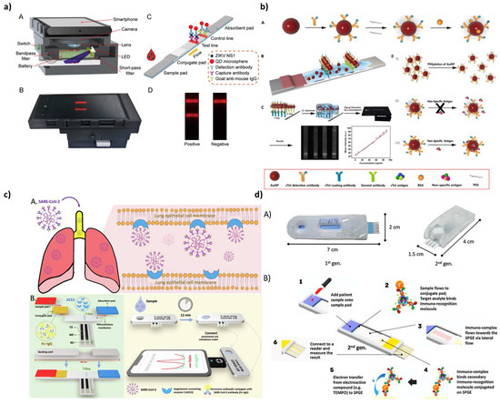 Chemosensors 11 00546 g003