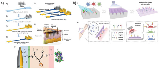 Chemosensors 11 00546 g005