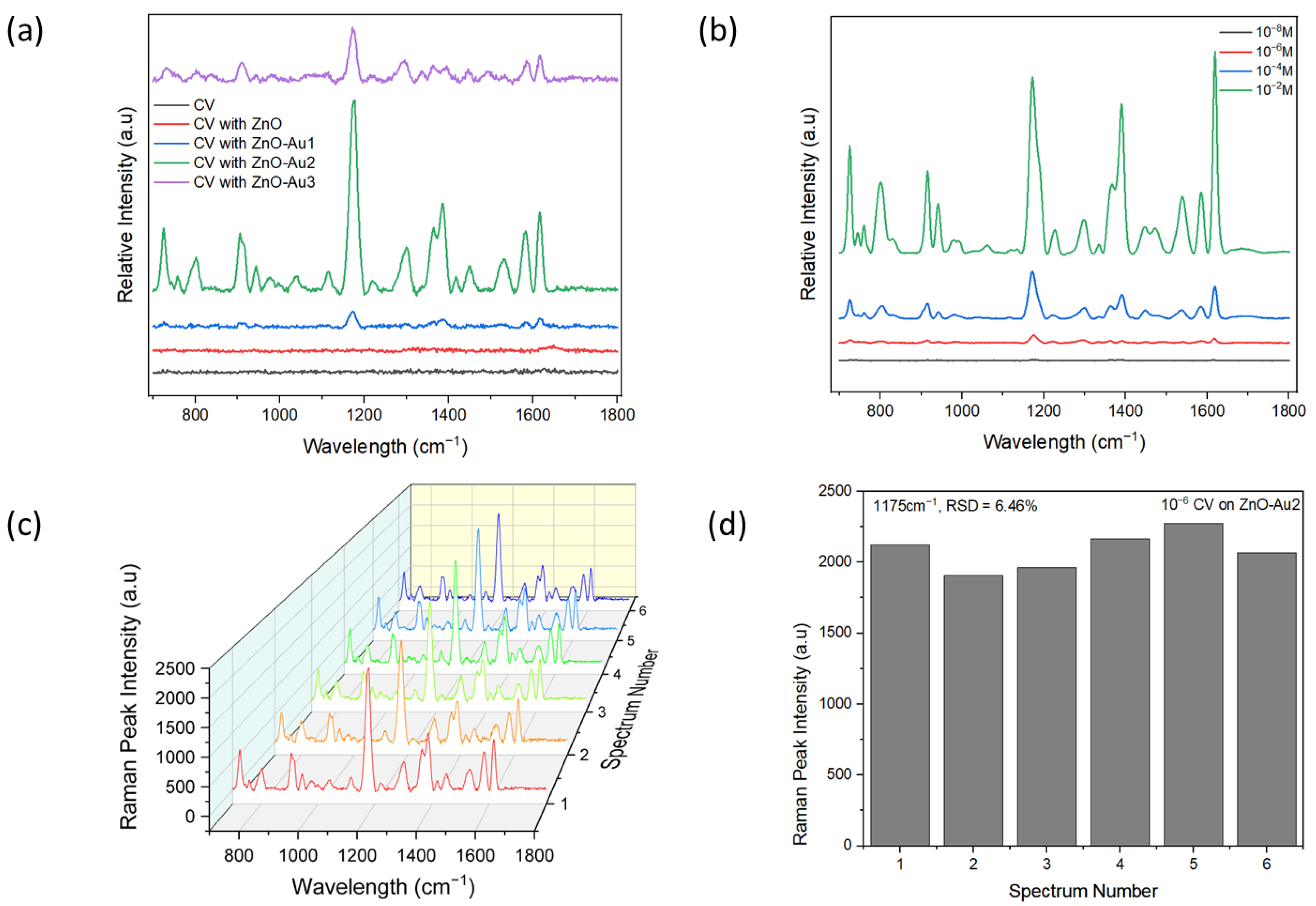Chemosensors 11 00554 g005