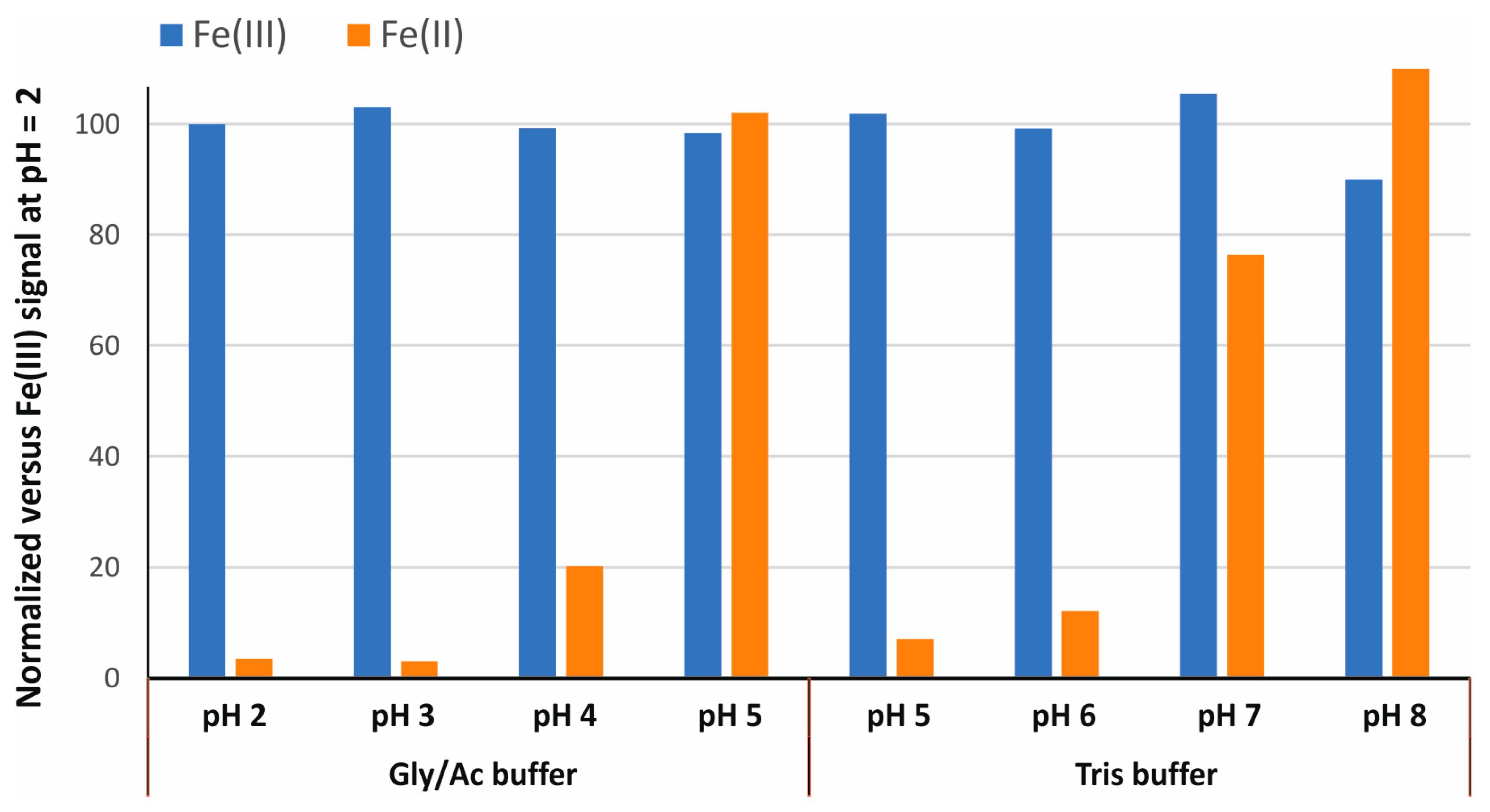 Chemosensors 11 00577 g001 Chemosensors 11 00577 g001