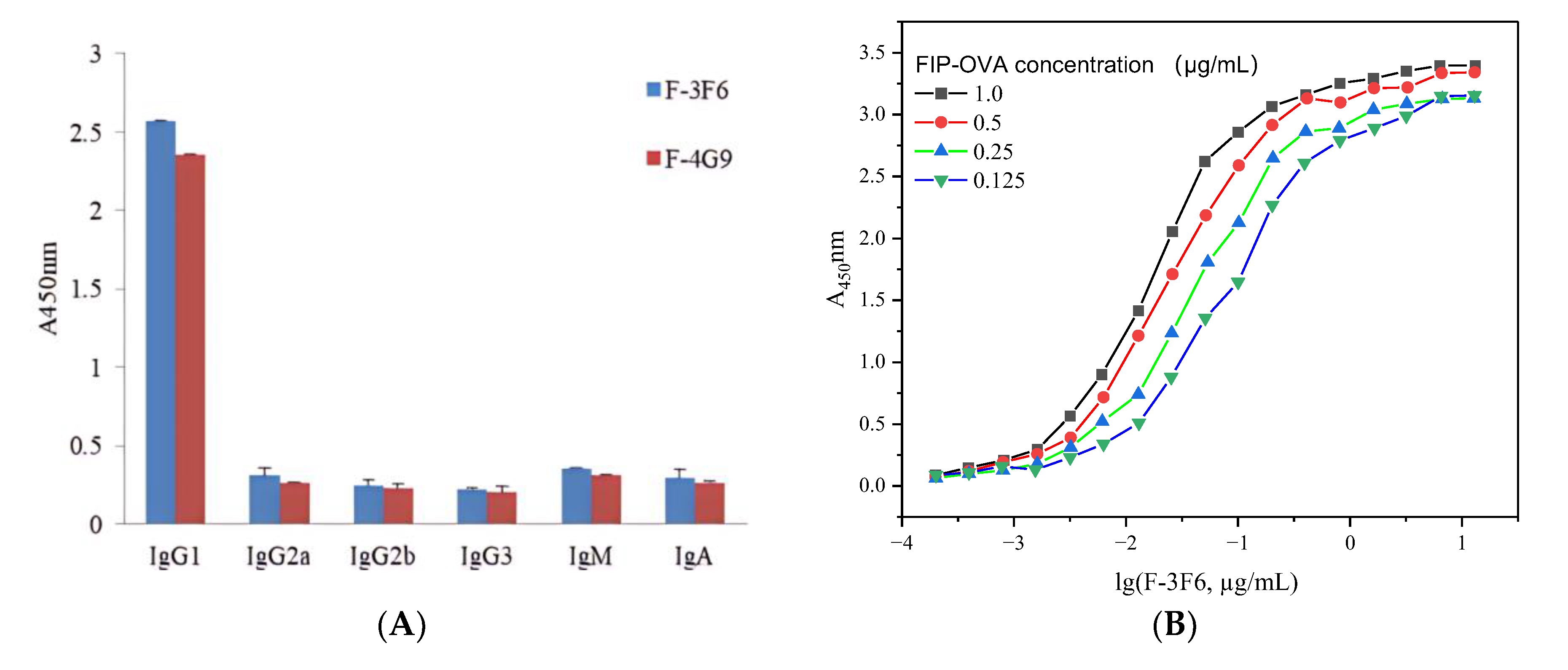 Chemosensors 11 00578 g002