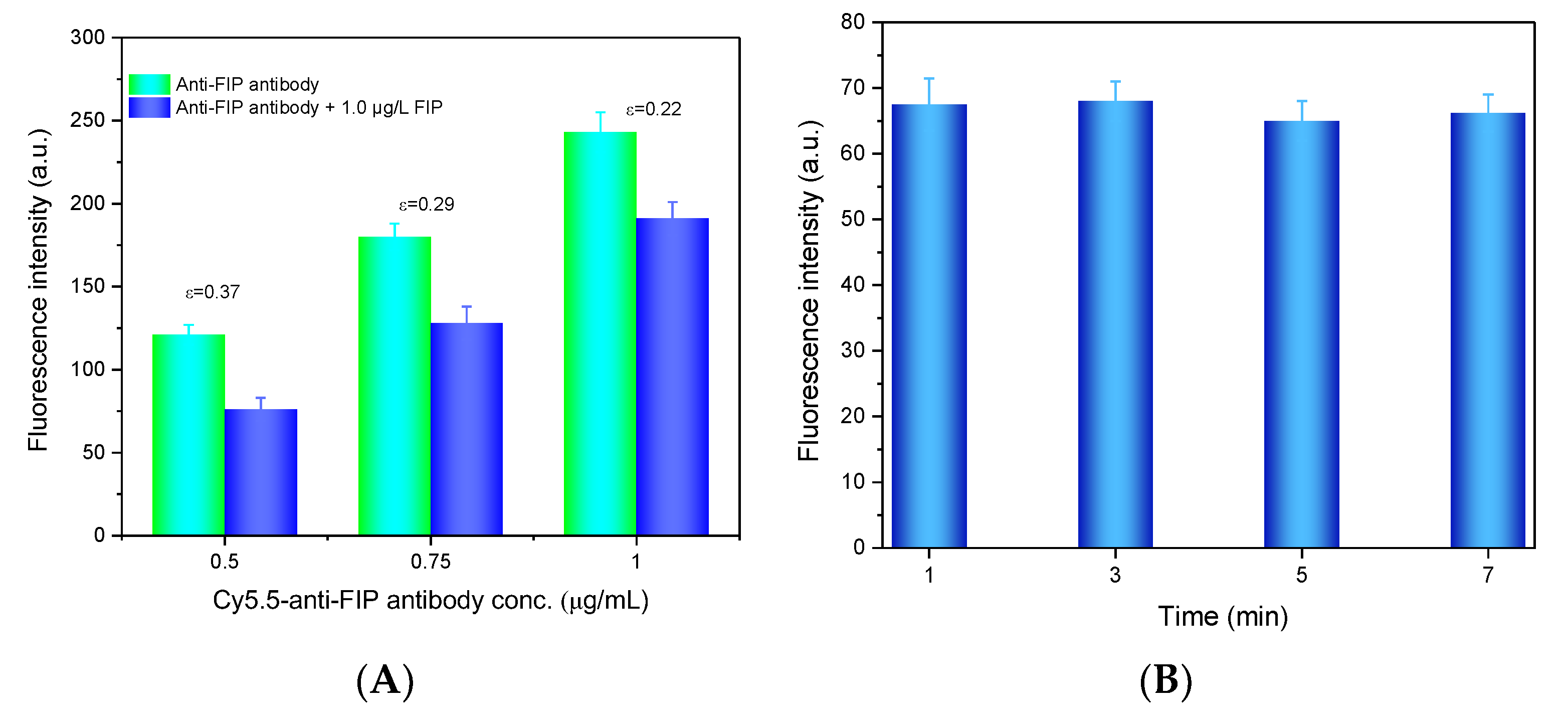 Chemosensors 11 00578 g004