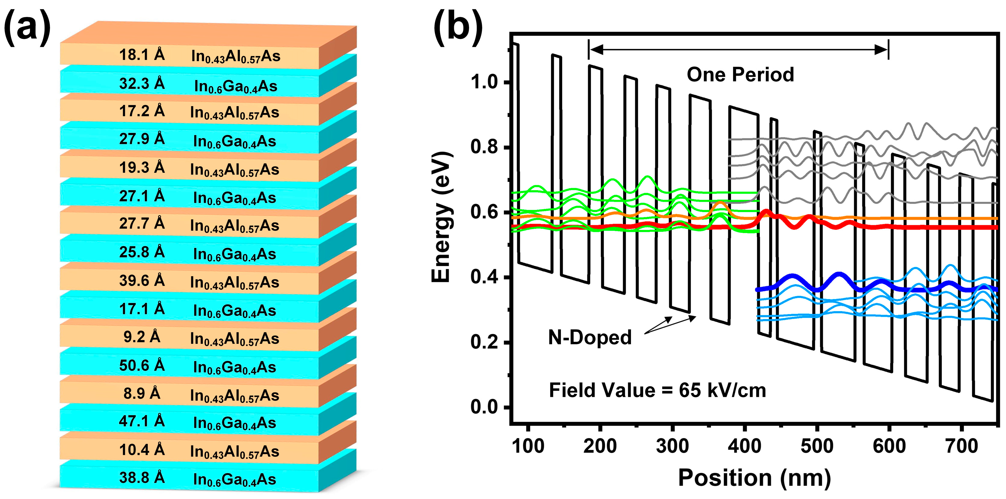 Chemosensors 12 00002 g001