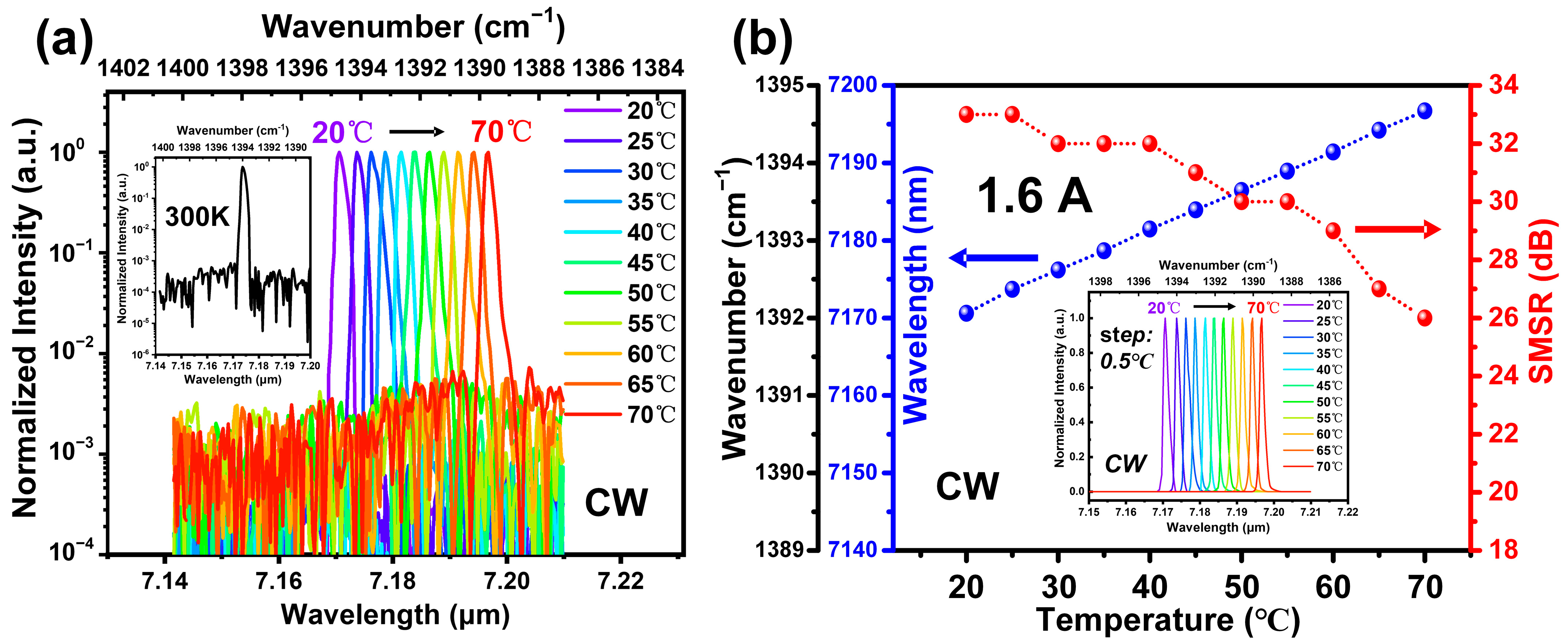 Chemosensors 12 00002 g006