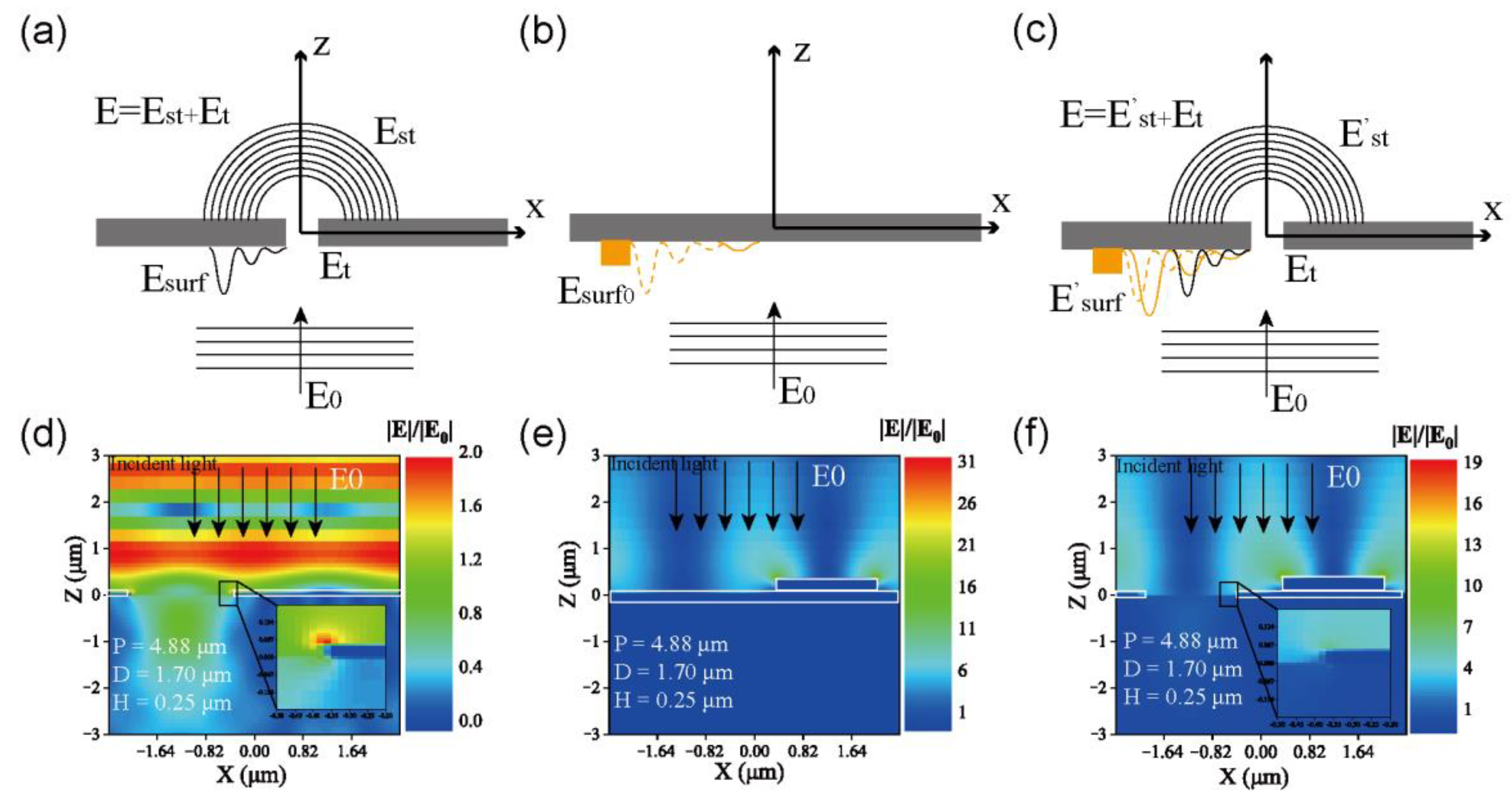 Chemosensors 12 00003 g001