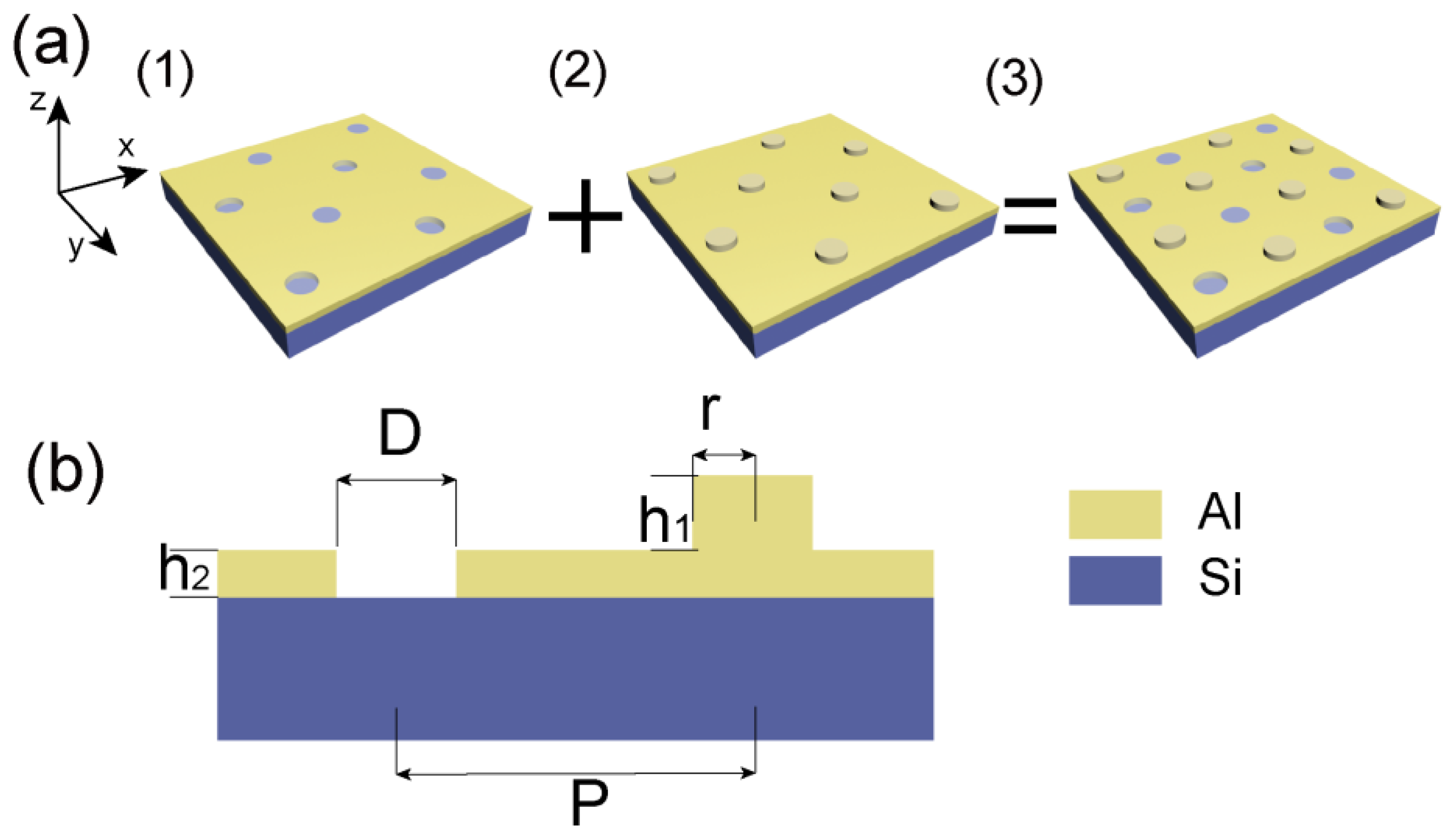 Chemosensors 12 00003 g002