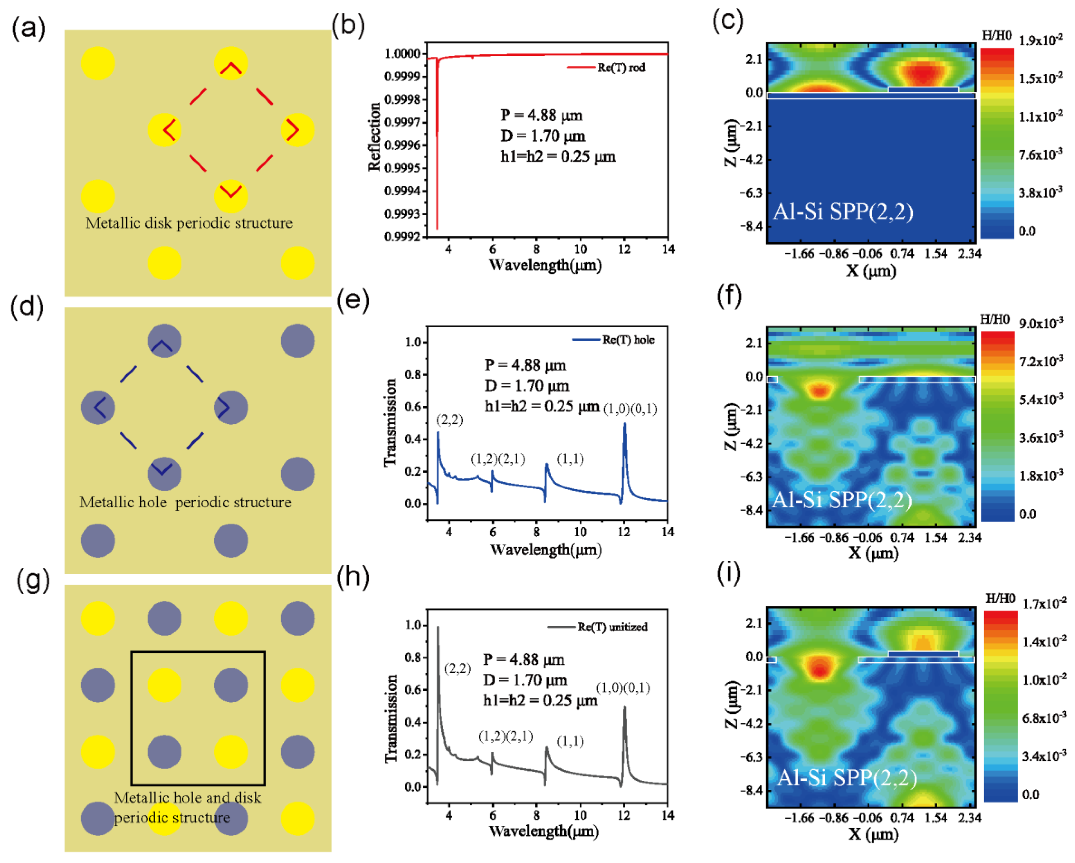 Chemosensors 12 00003 g003