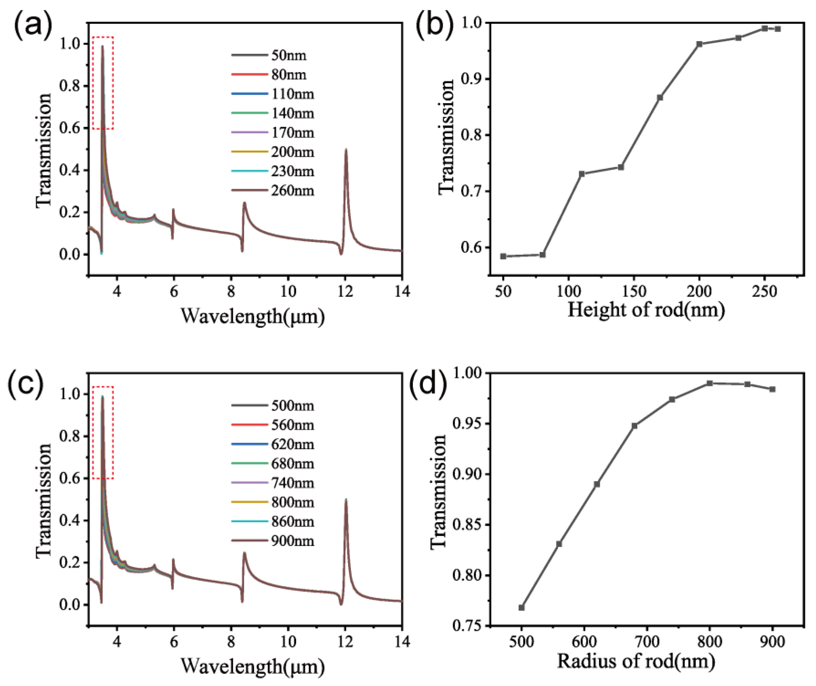 Chemosensors 12 00003 g004