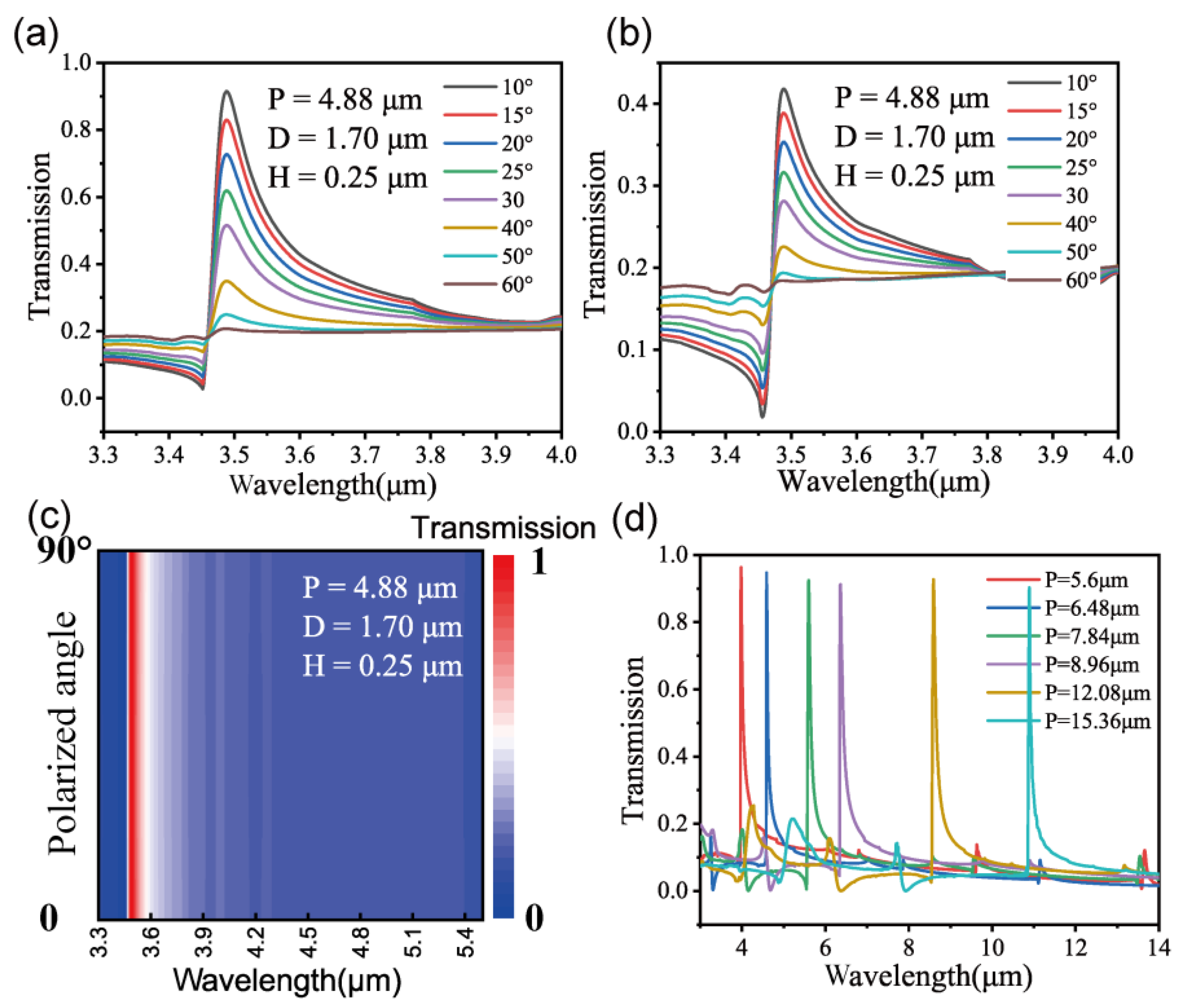 Chemosensors 12 00003 g006