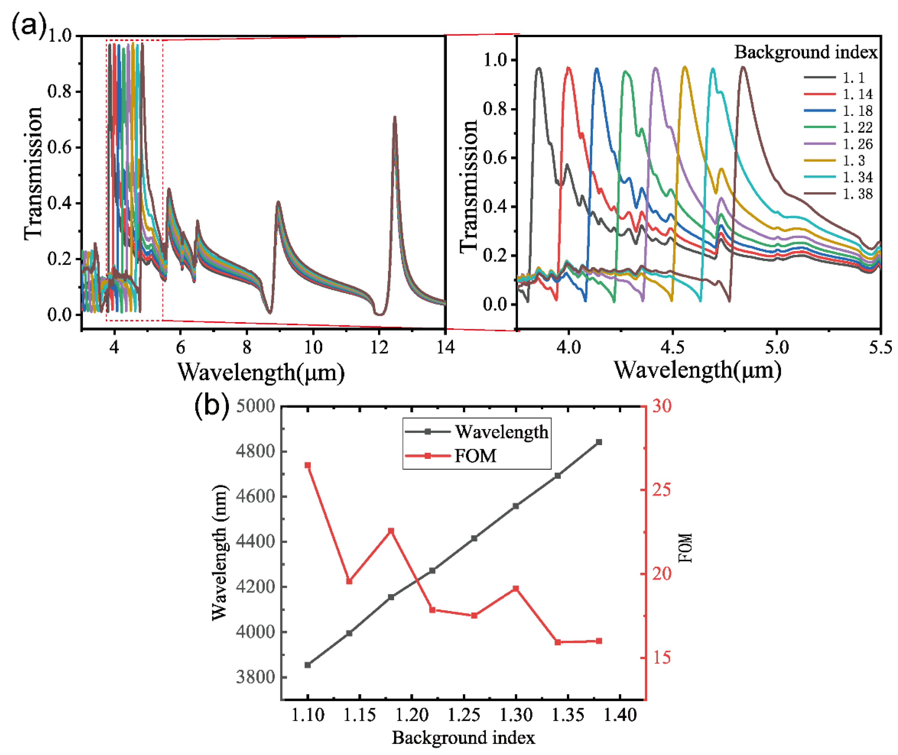 Chemosensors 12 00003 g007