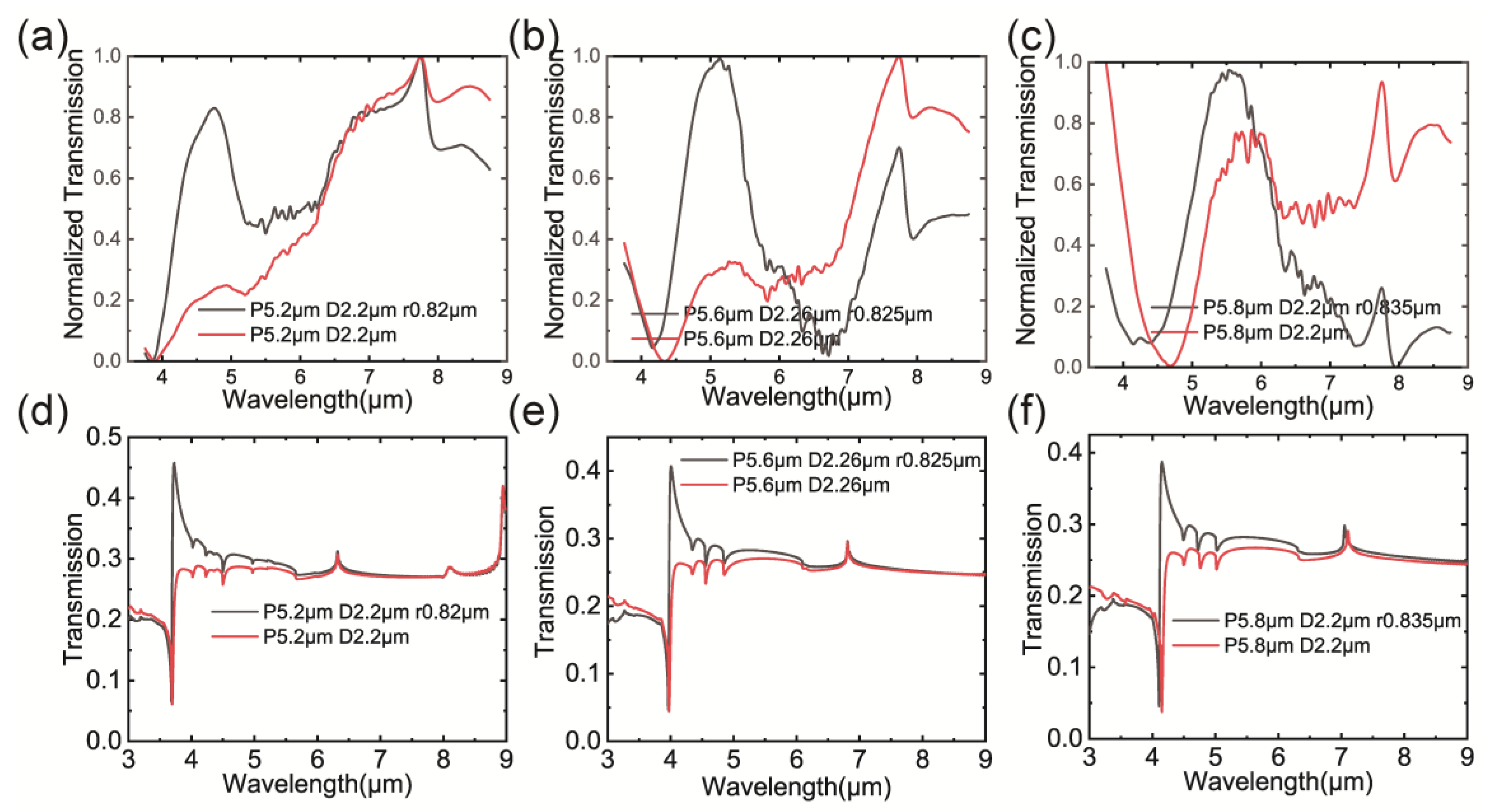 Chemosensors 12 00003 g009