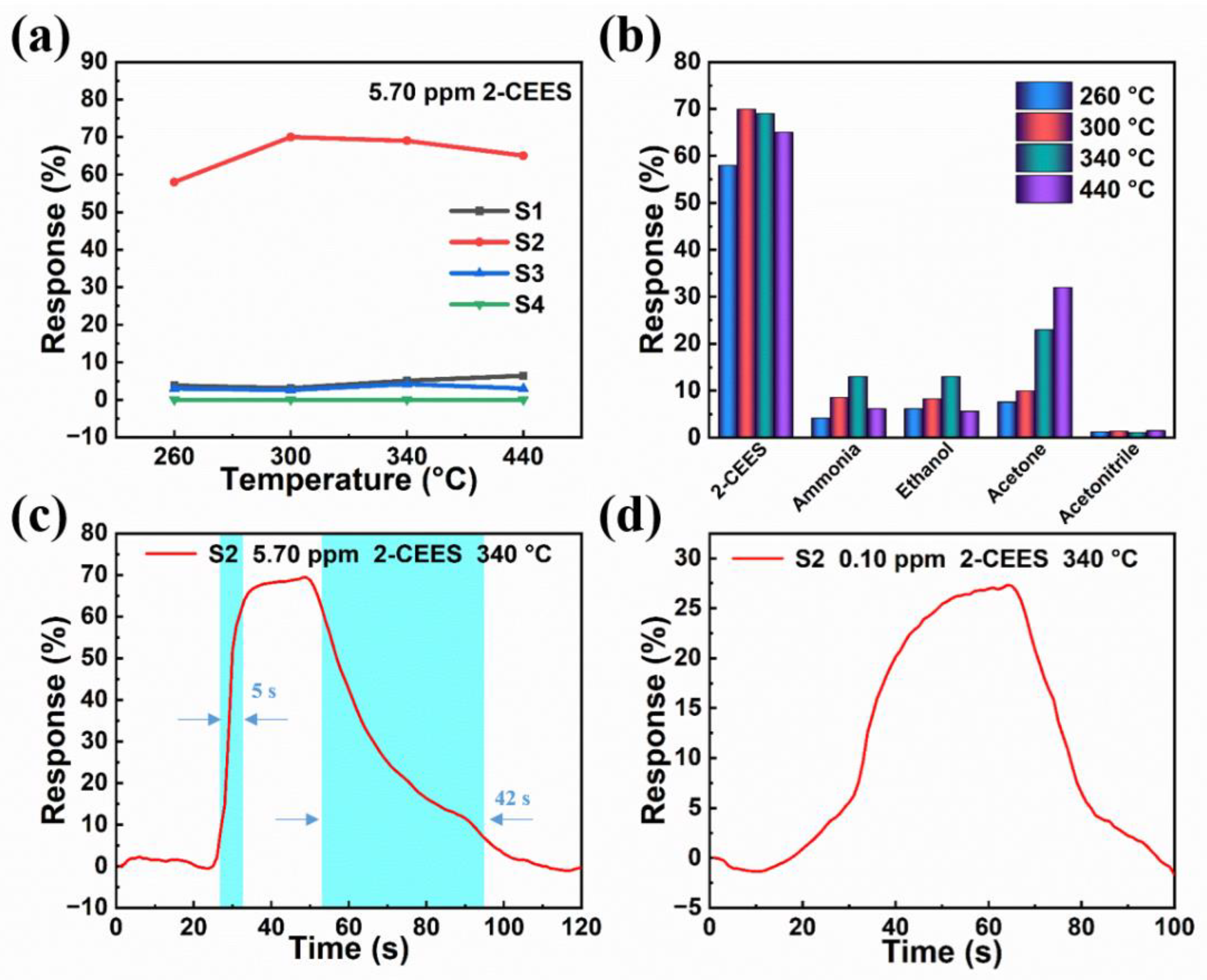Chemosensors 12 00005 g004