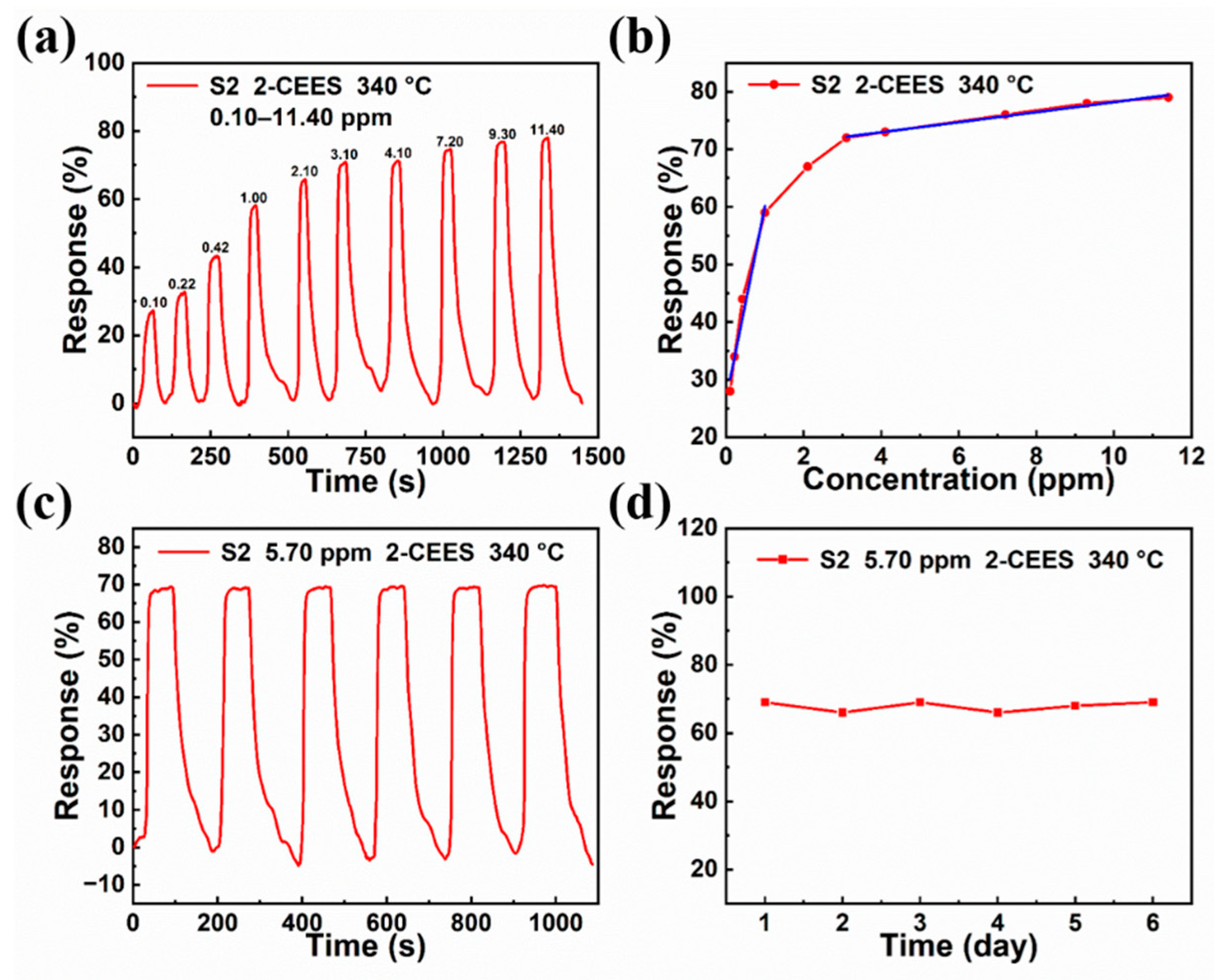 Chemosensors 12 00005 g005