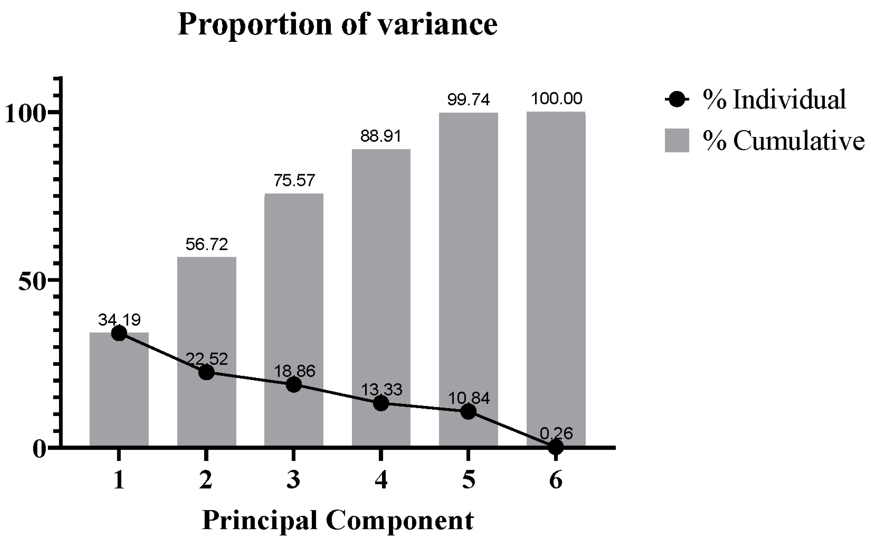 Chemosensors 12 00007 g001