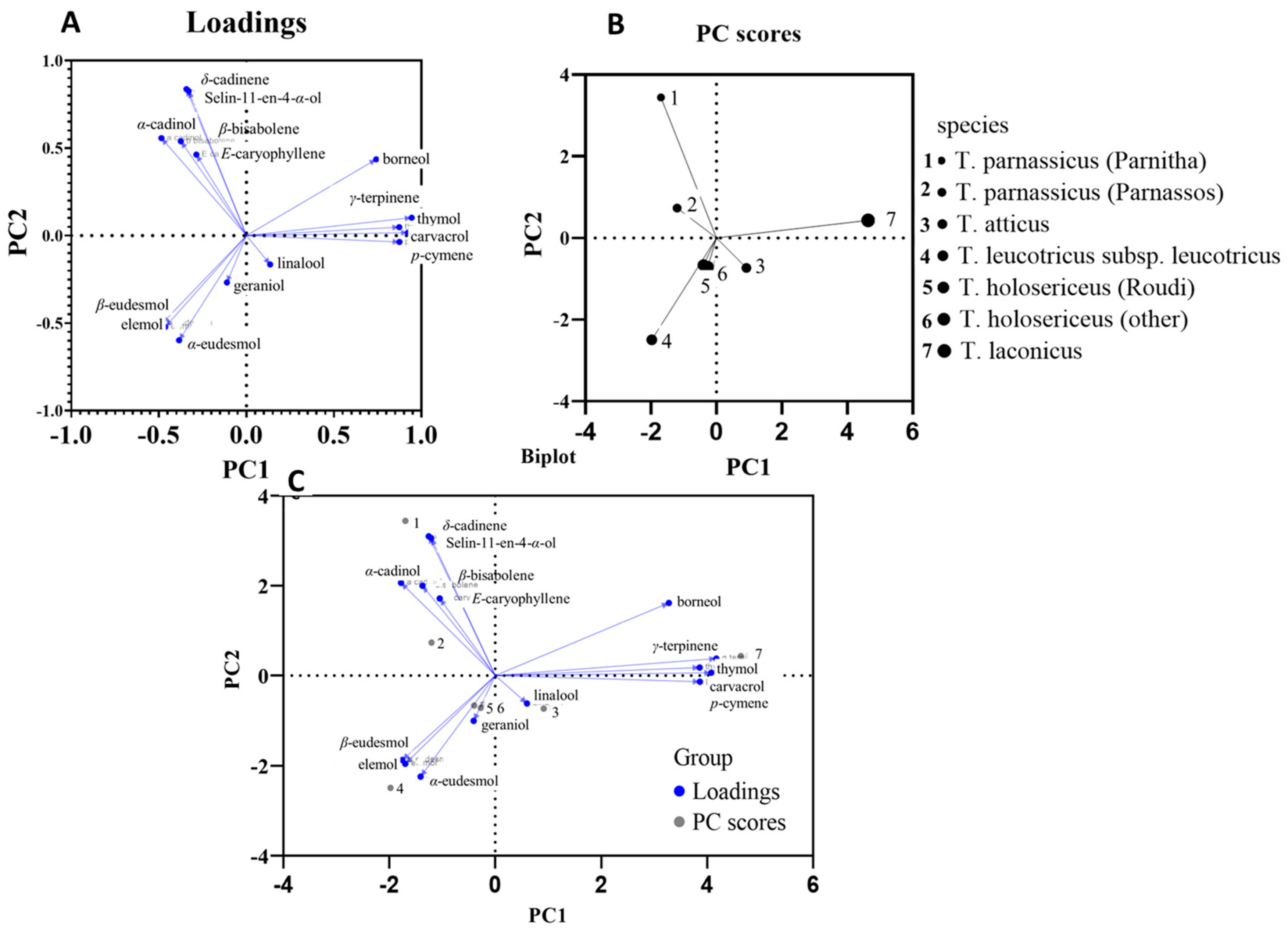 Chemosensors 12 00007 g002