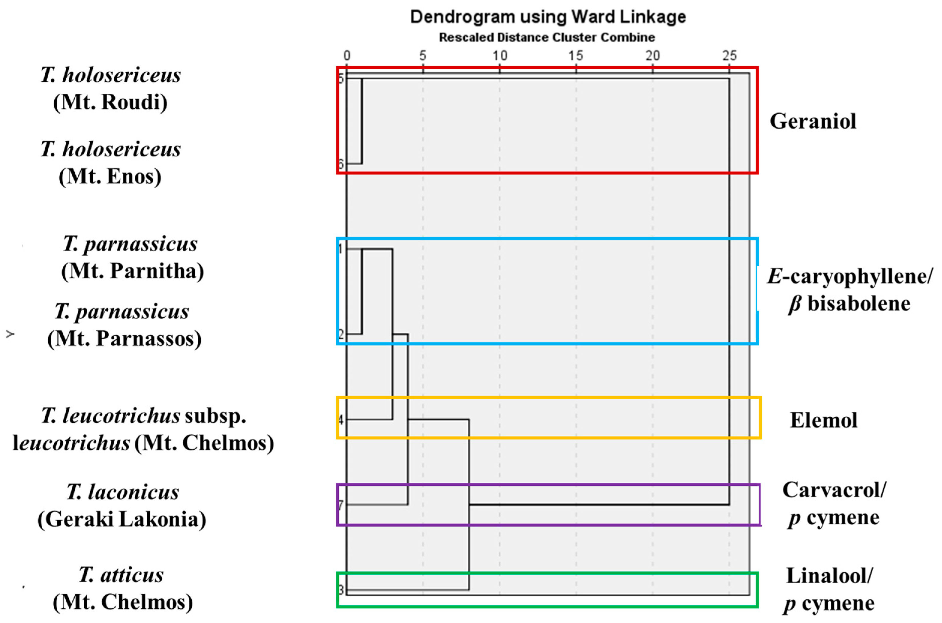 Chemosensors 12 00007 g003