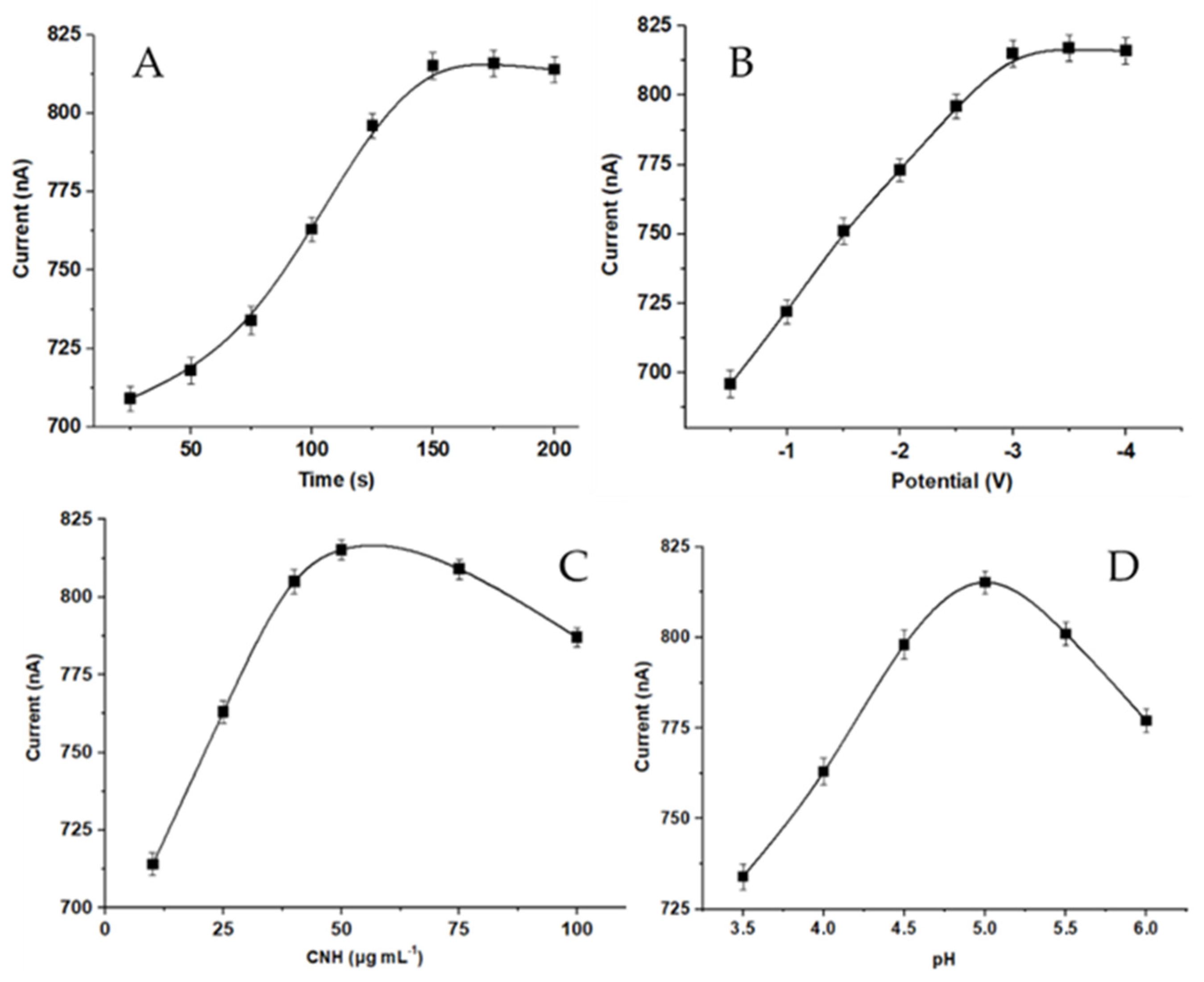 Chemosensors 12 00010 g004