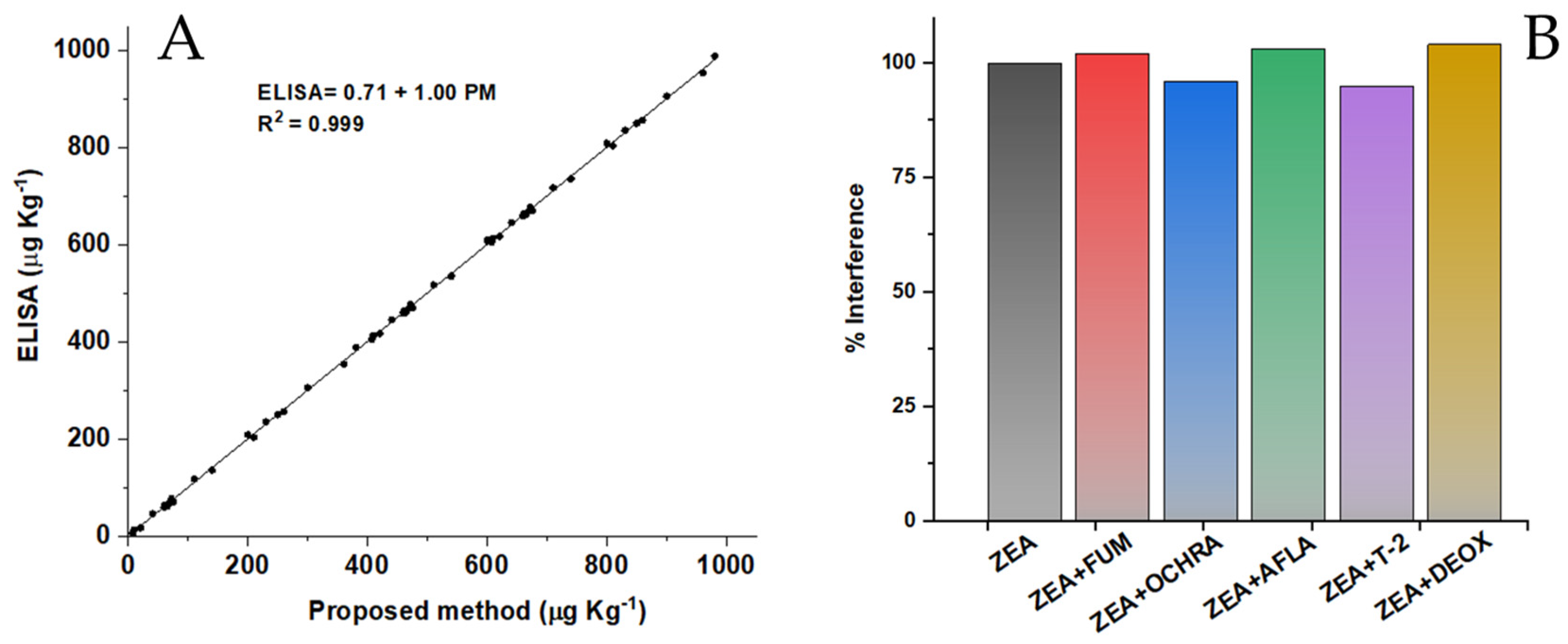 Chemosensors 12 00010 g006