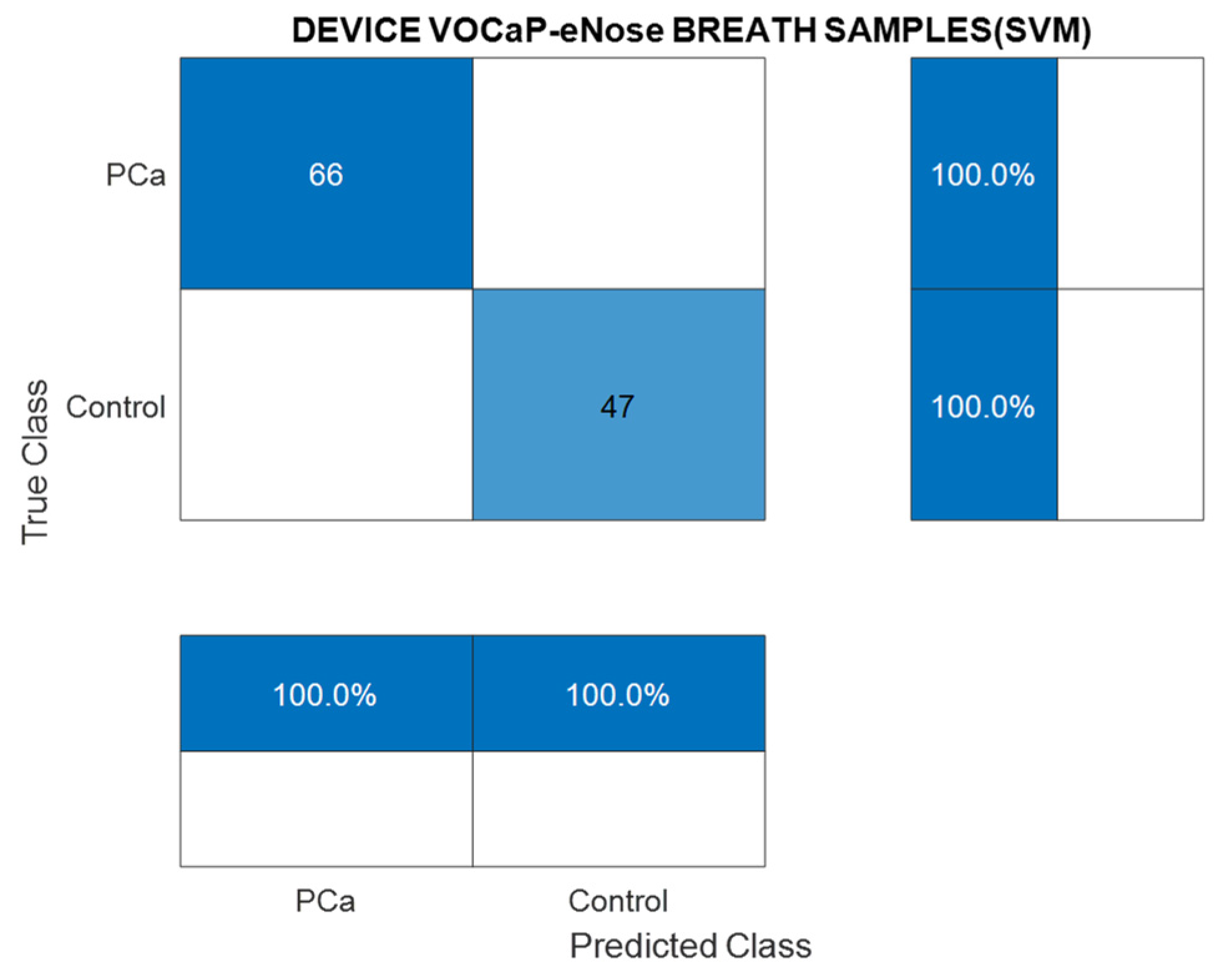Chemosensors 12 00011 g007 Chemosensors 12 00011 g007