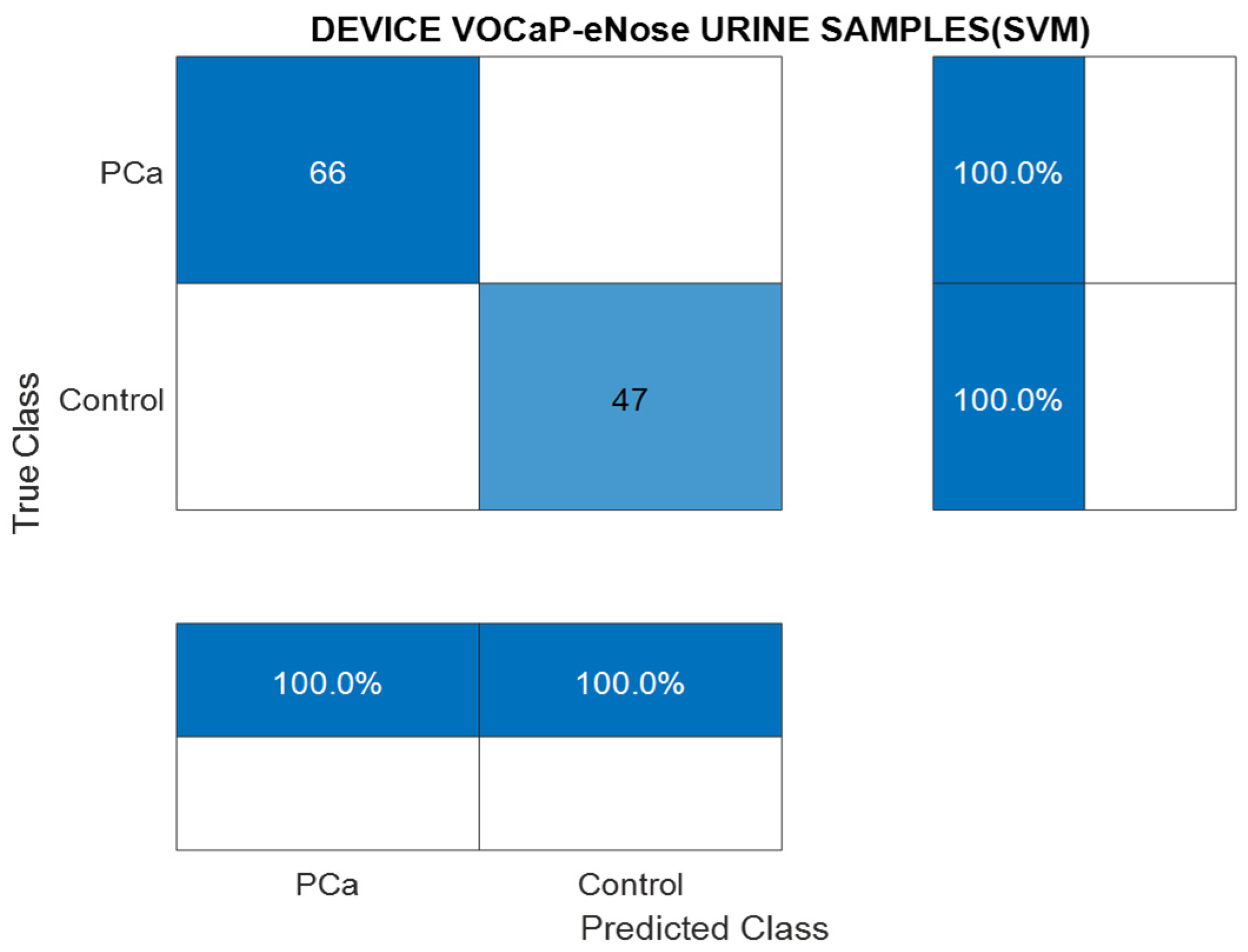 Chemosensors 12 00011 g012 Chemosensors 12 00011 g012