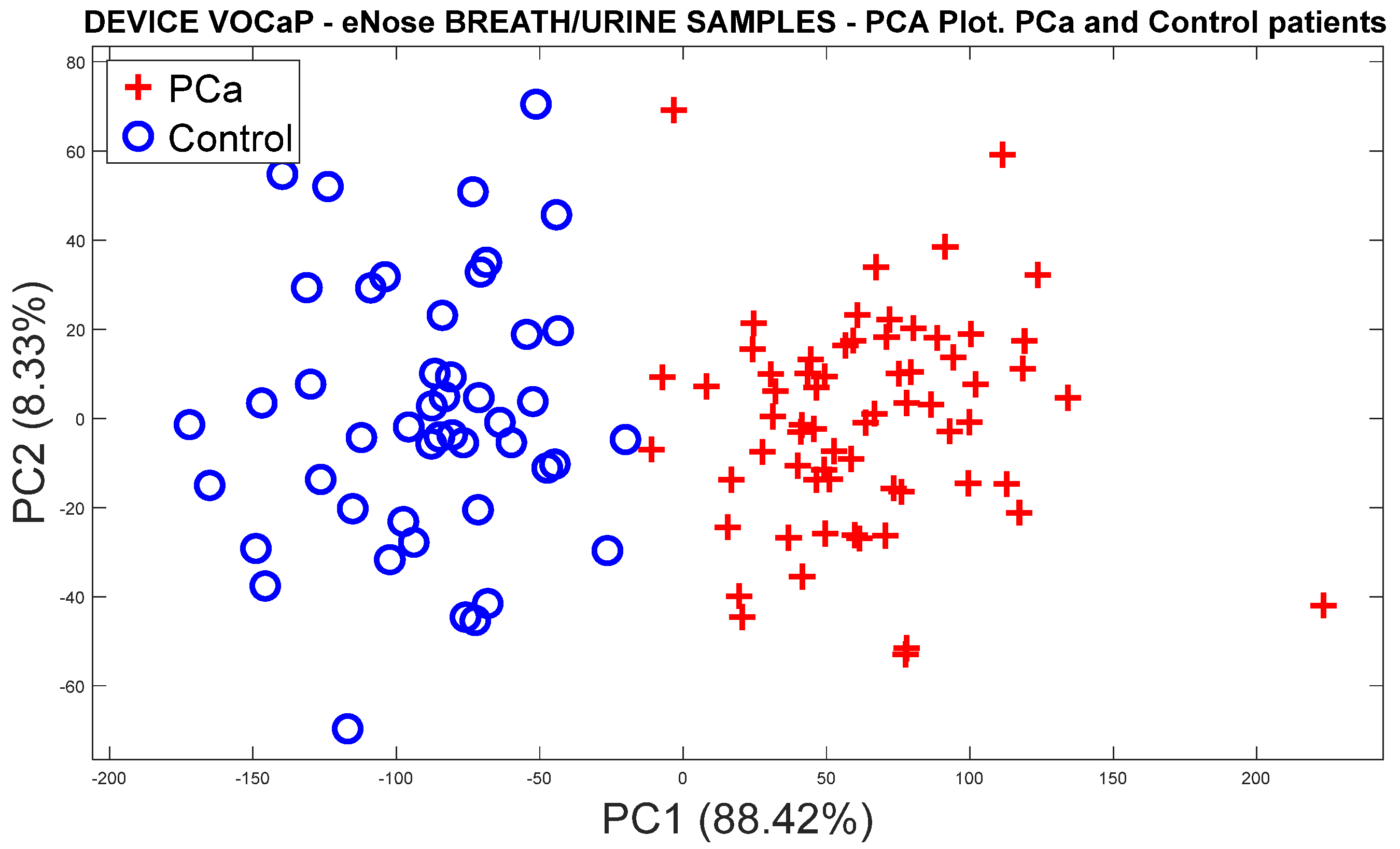 Chemosensors 12 00011 g016 Chemosensors 12 00011 g016