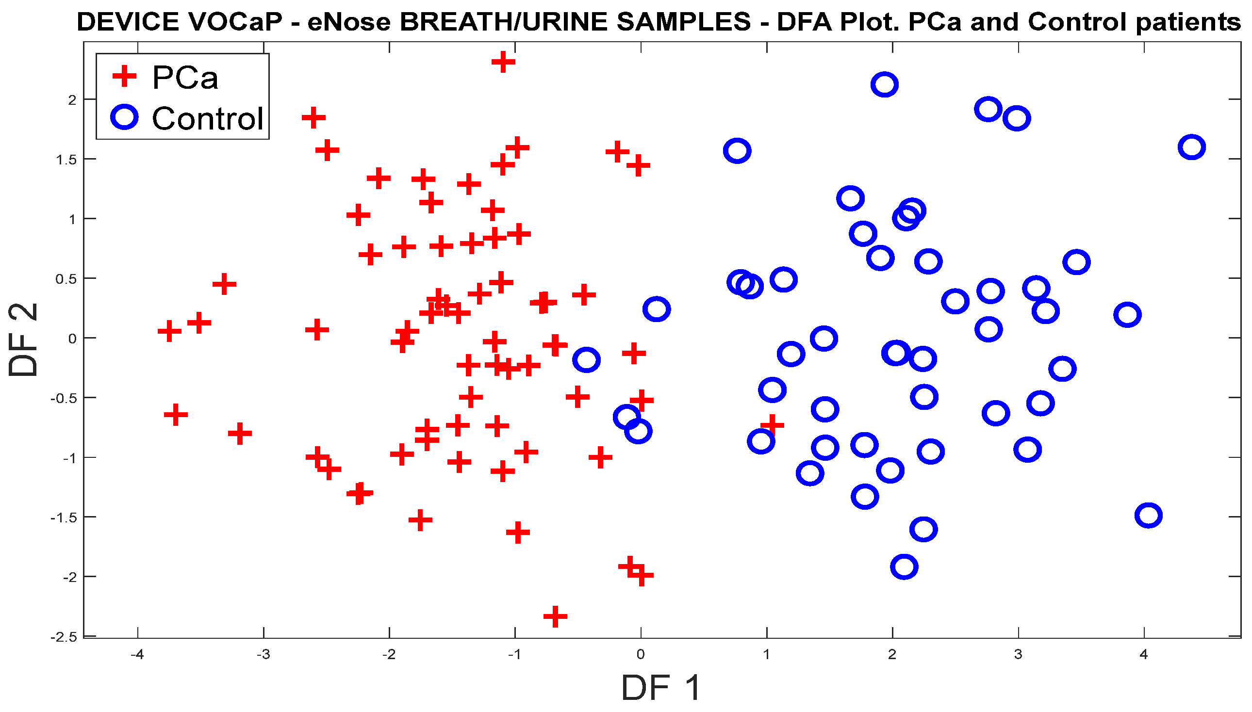 Chemosensors 12 00011 g017 Chemosensors 12 00011 g017