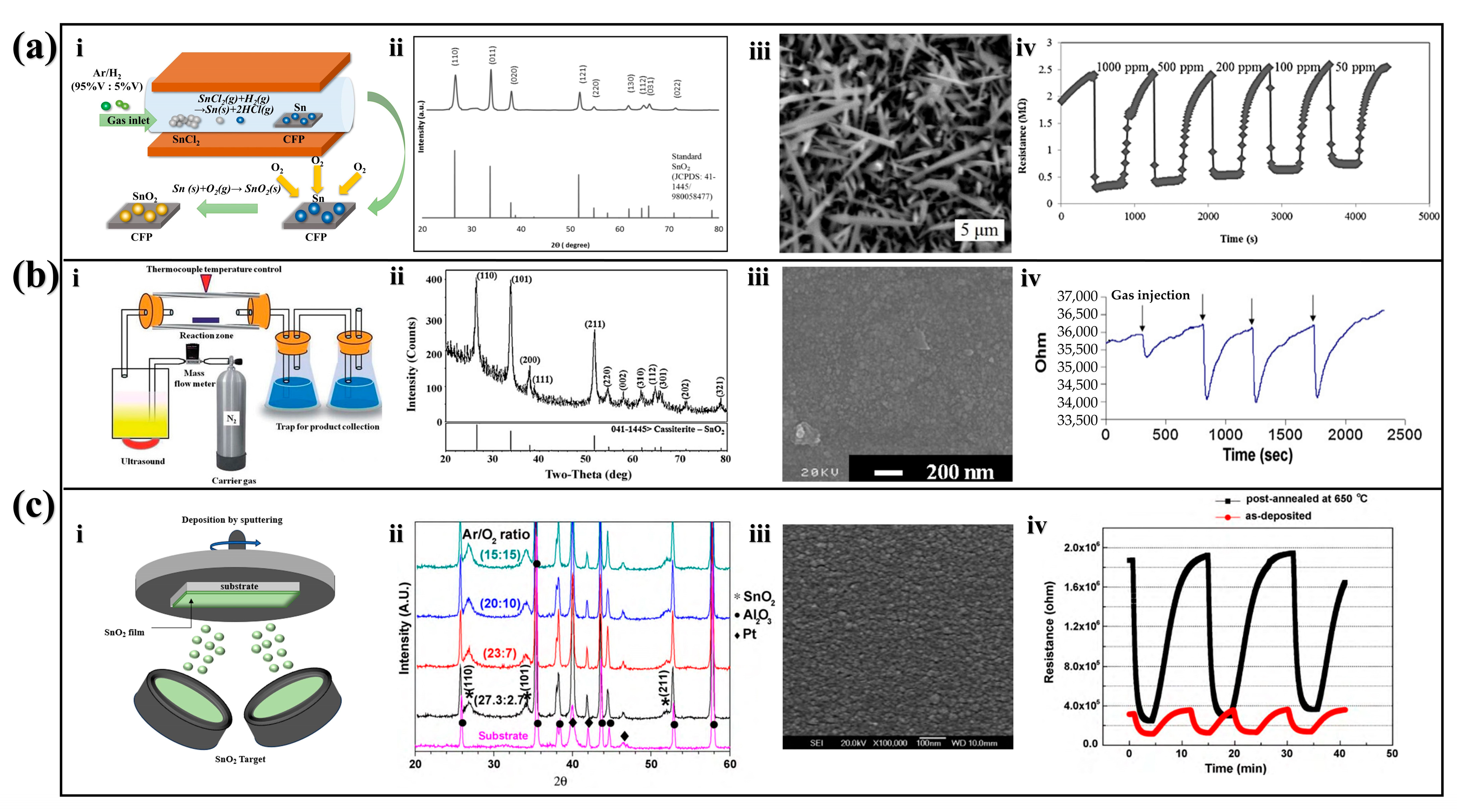 Chemosensors 12 00013 g002
