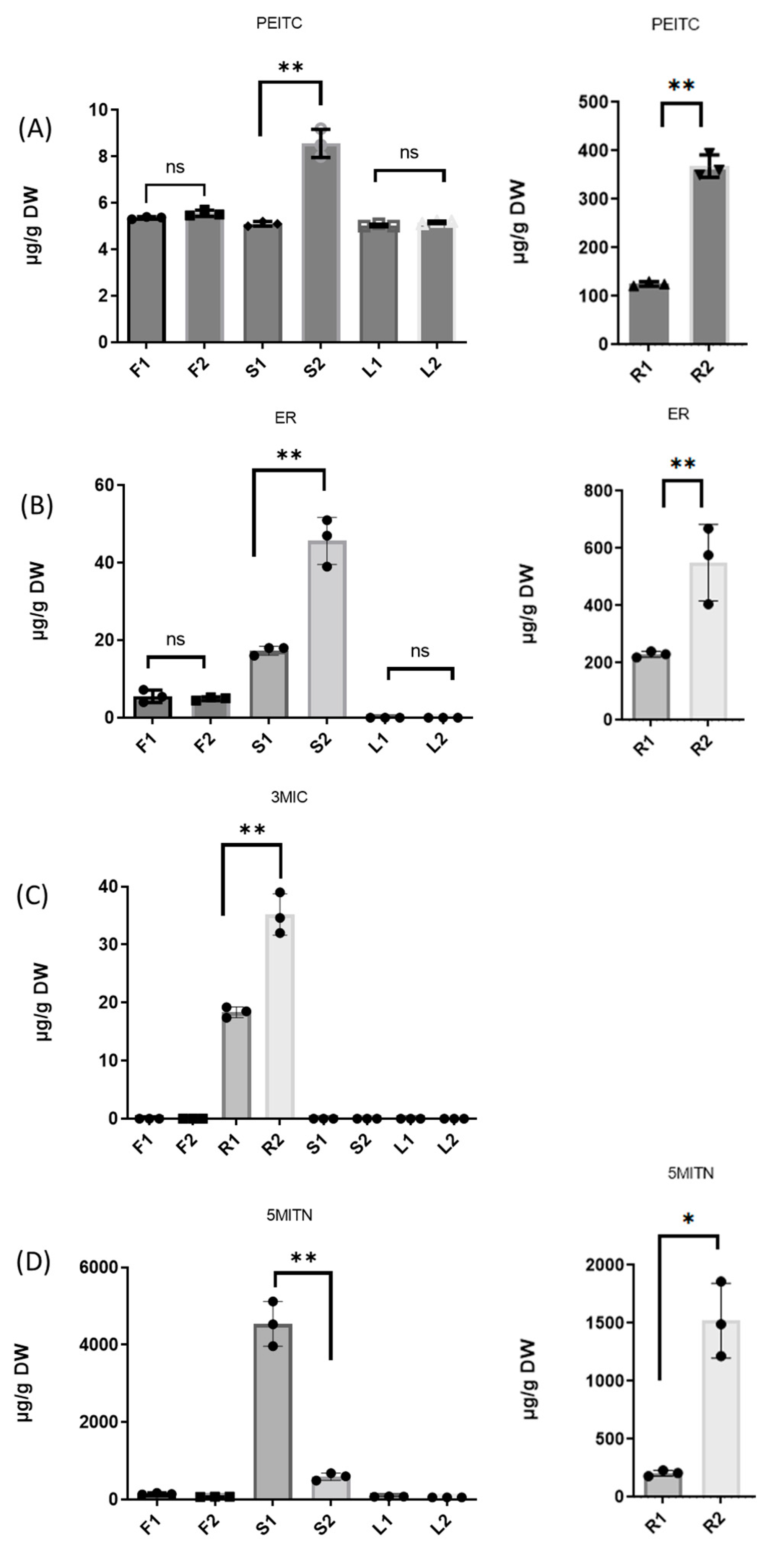 Chemosensors 12 00016 g002
