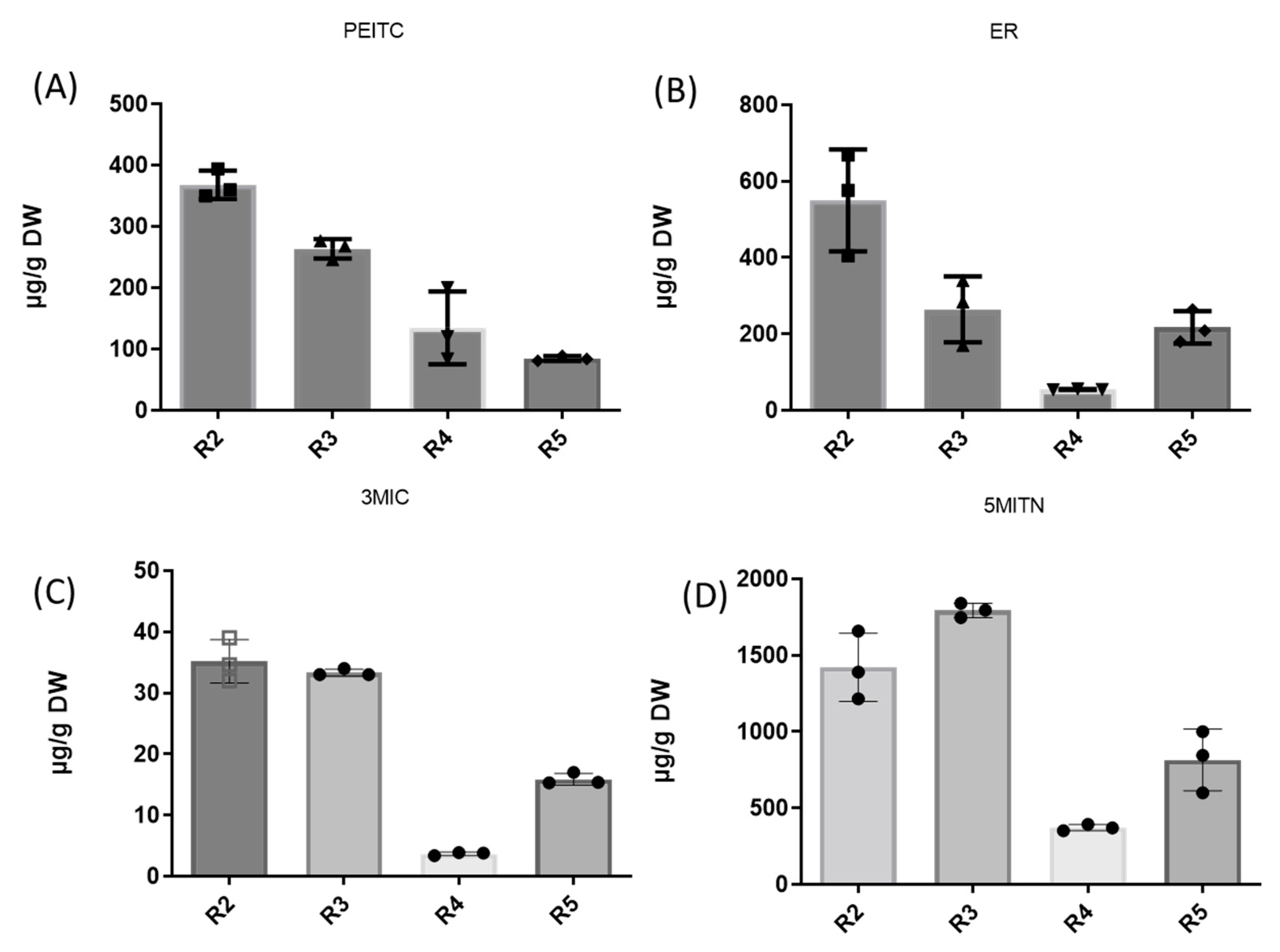 Chemosensors 12 00016 g003