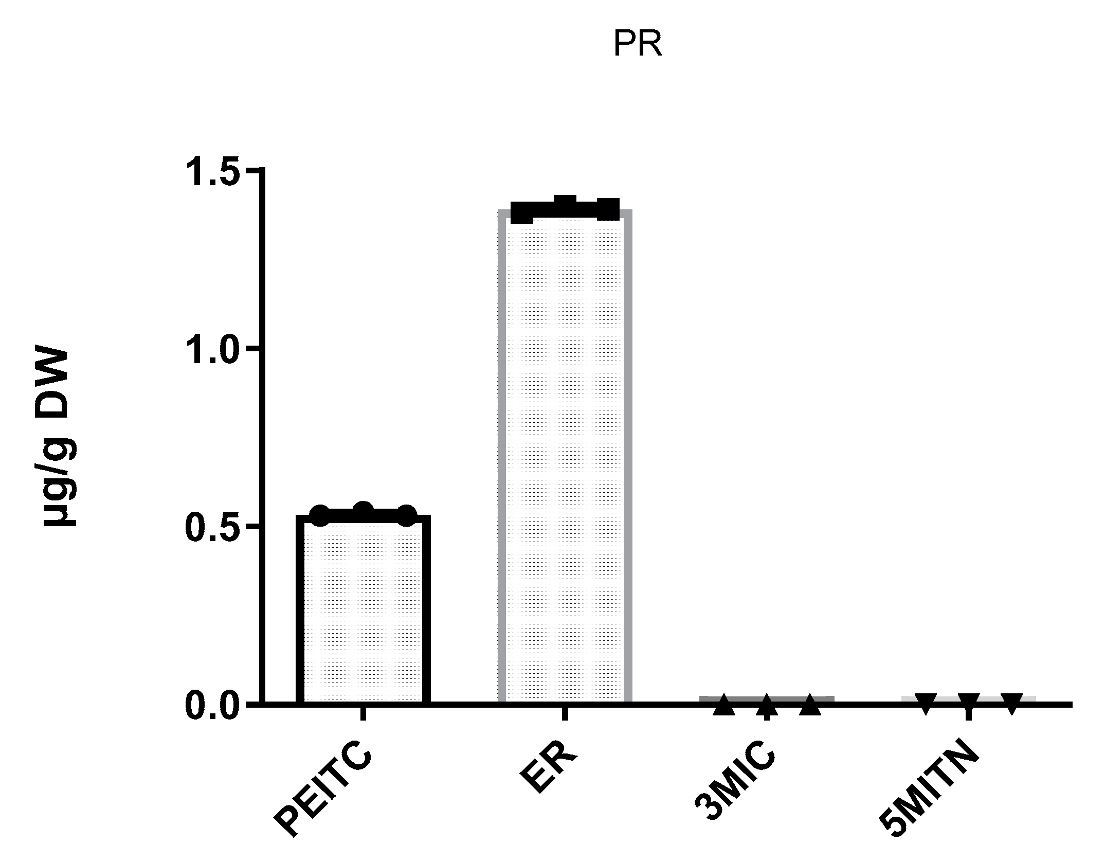 Chemosensors 12 00016 g004