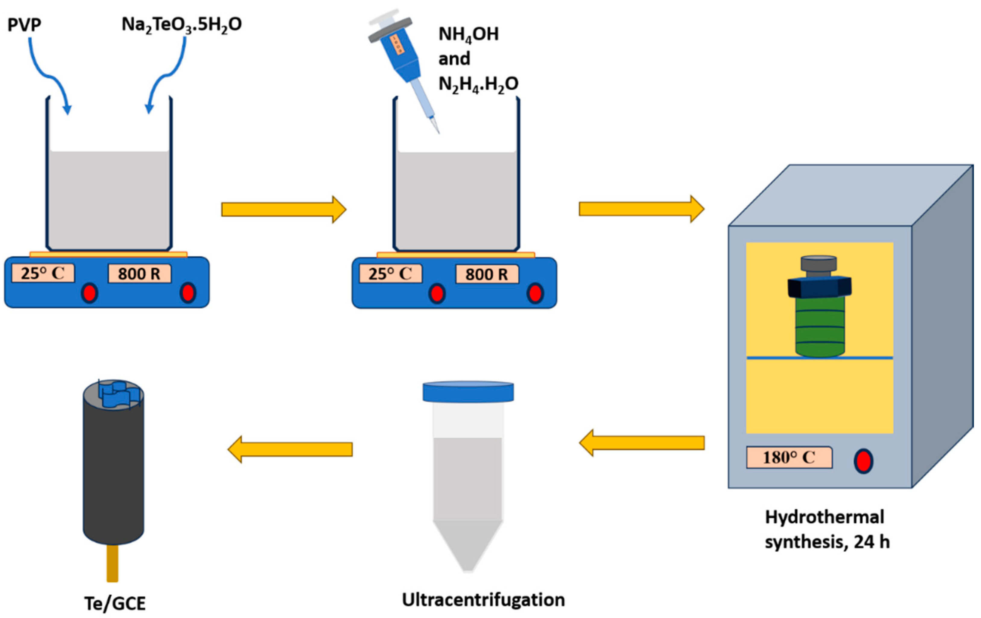 Chemosensors 12 00017 g001