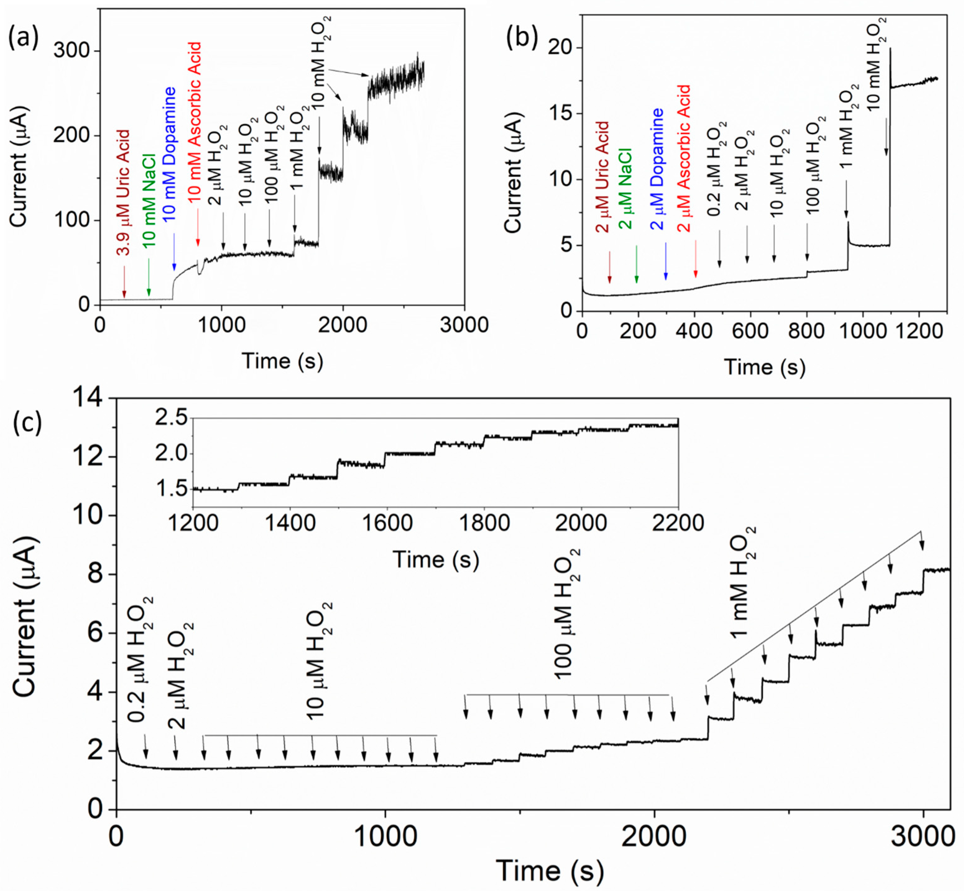 Chemosensors 12 00017 g004