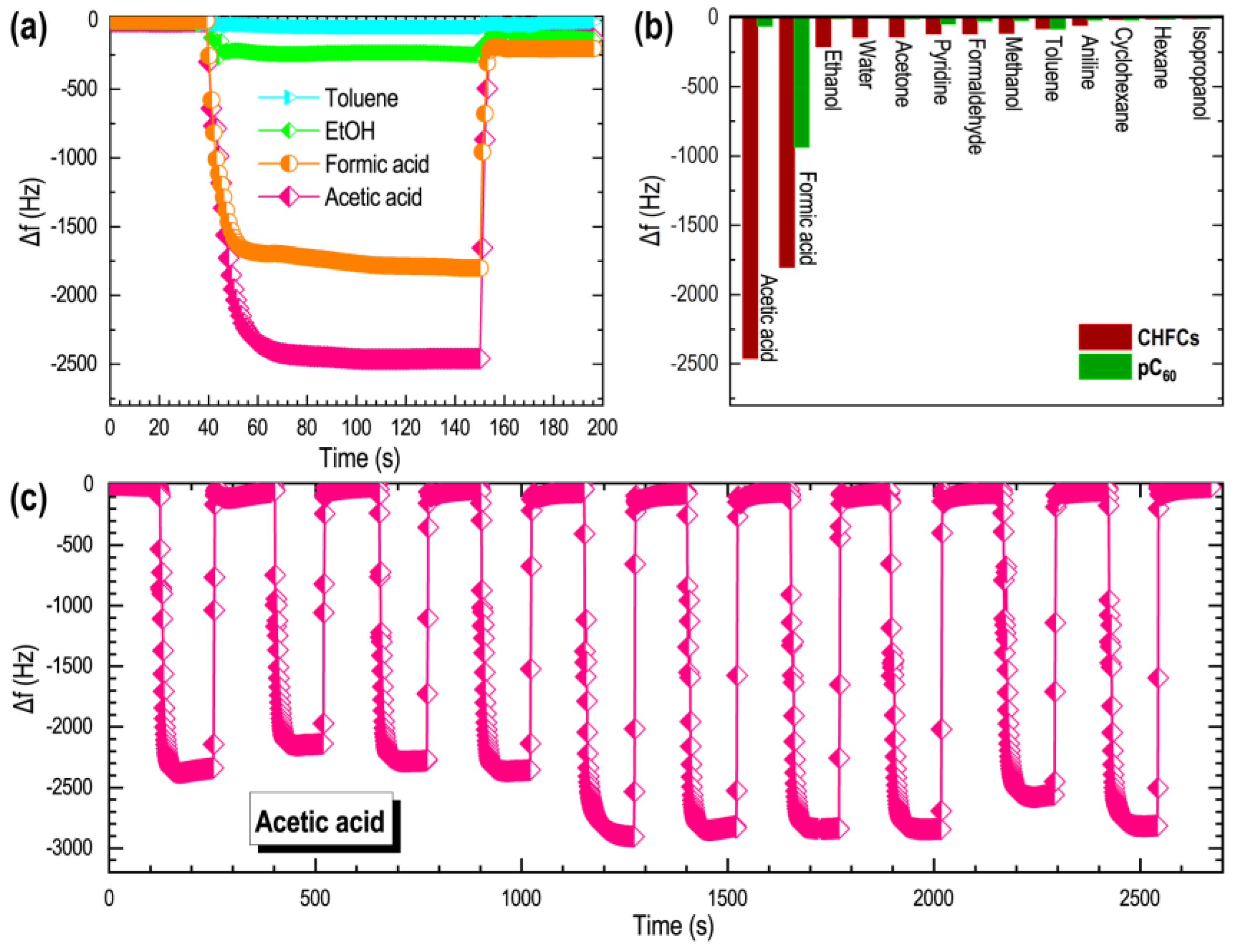 Chemosensors 12 00021 g006